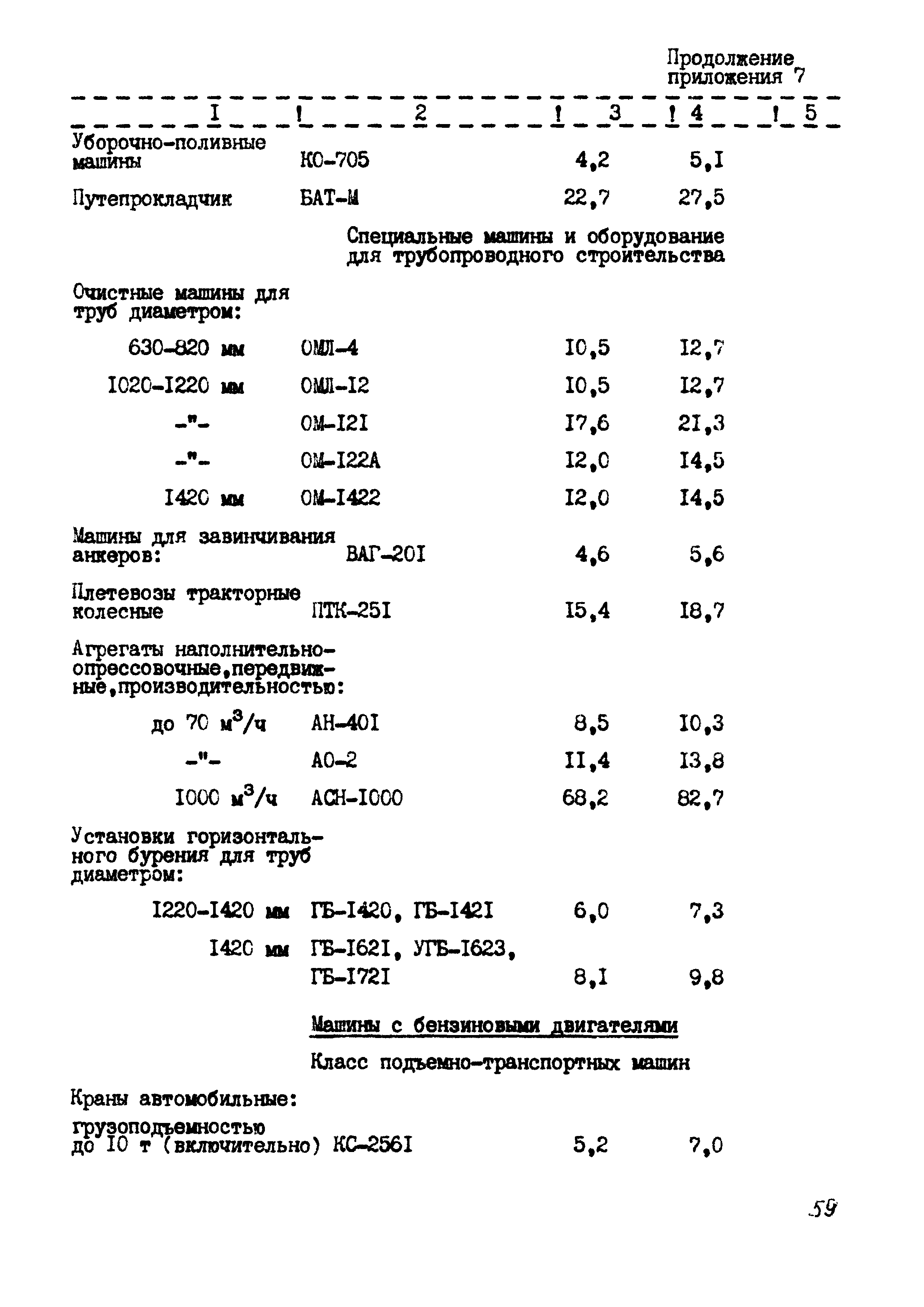 РД 102-44-86