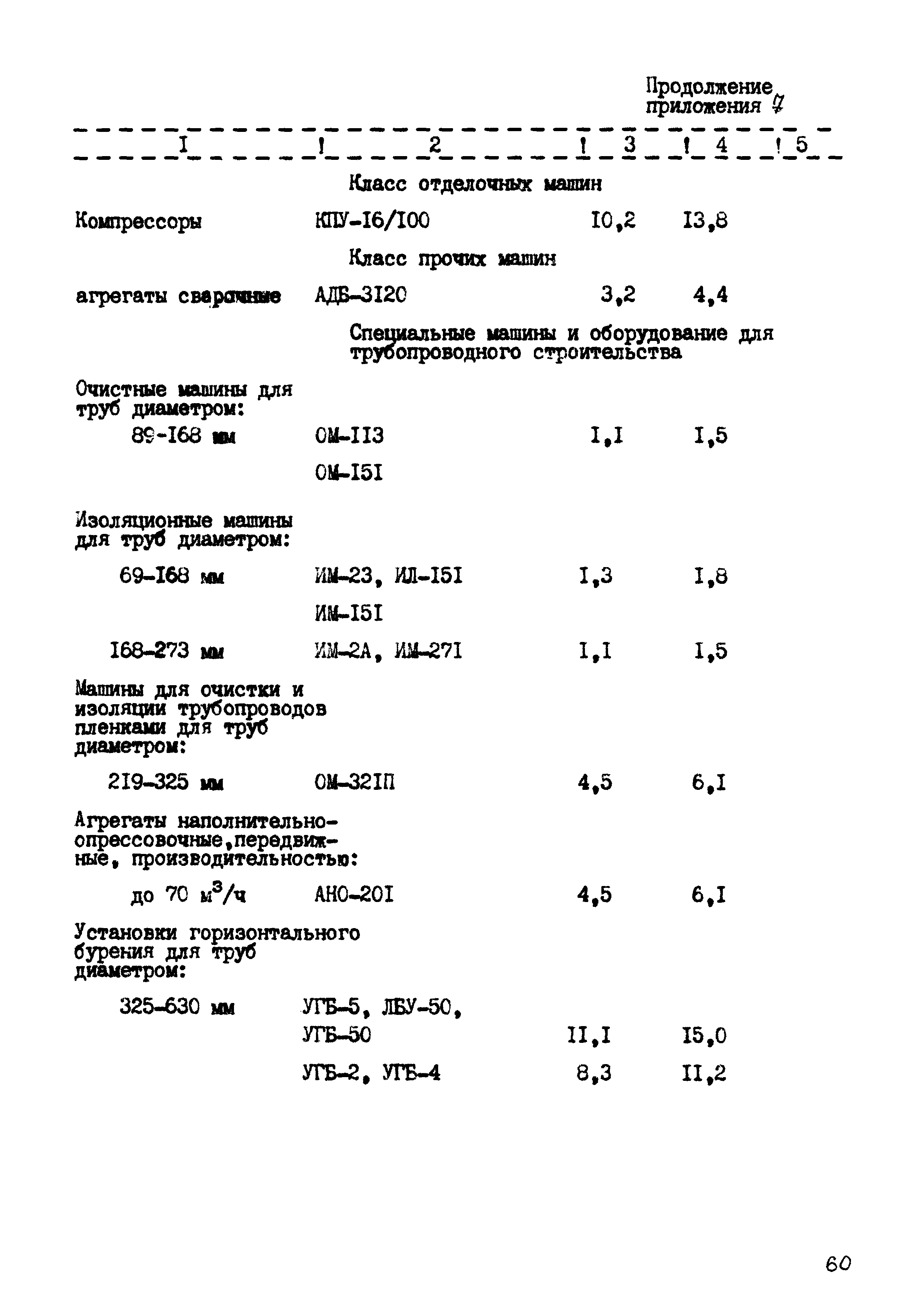 РД 102-44-86