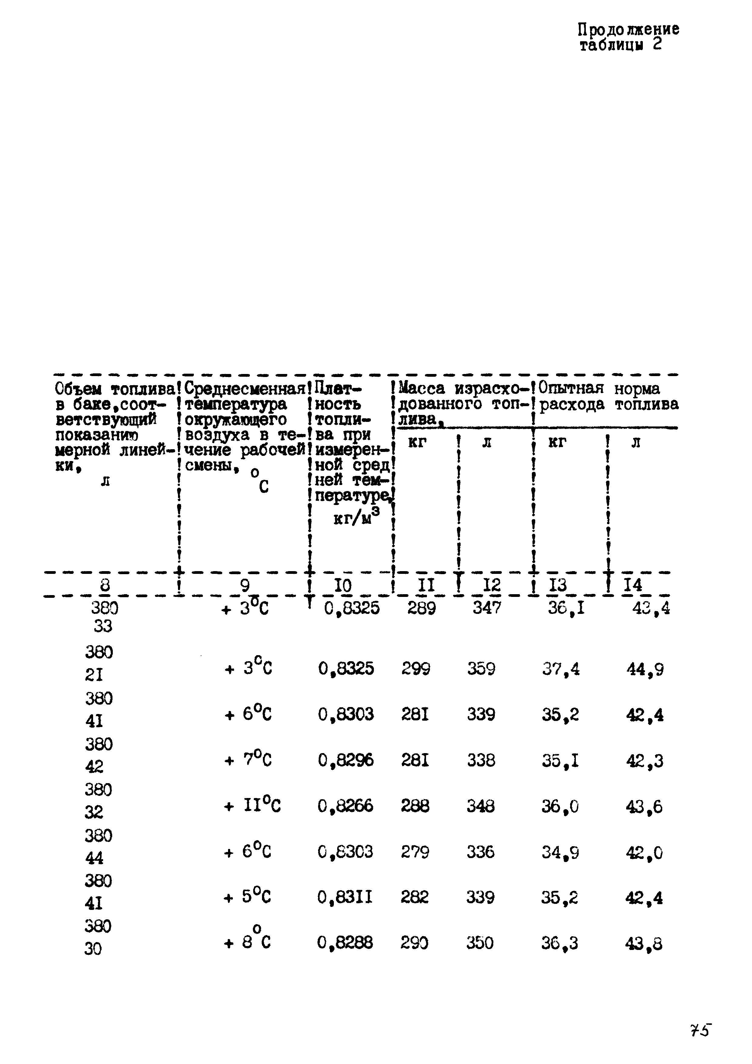 РД 102-44-86