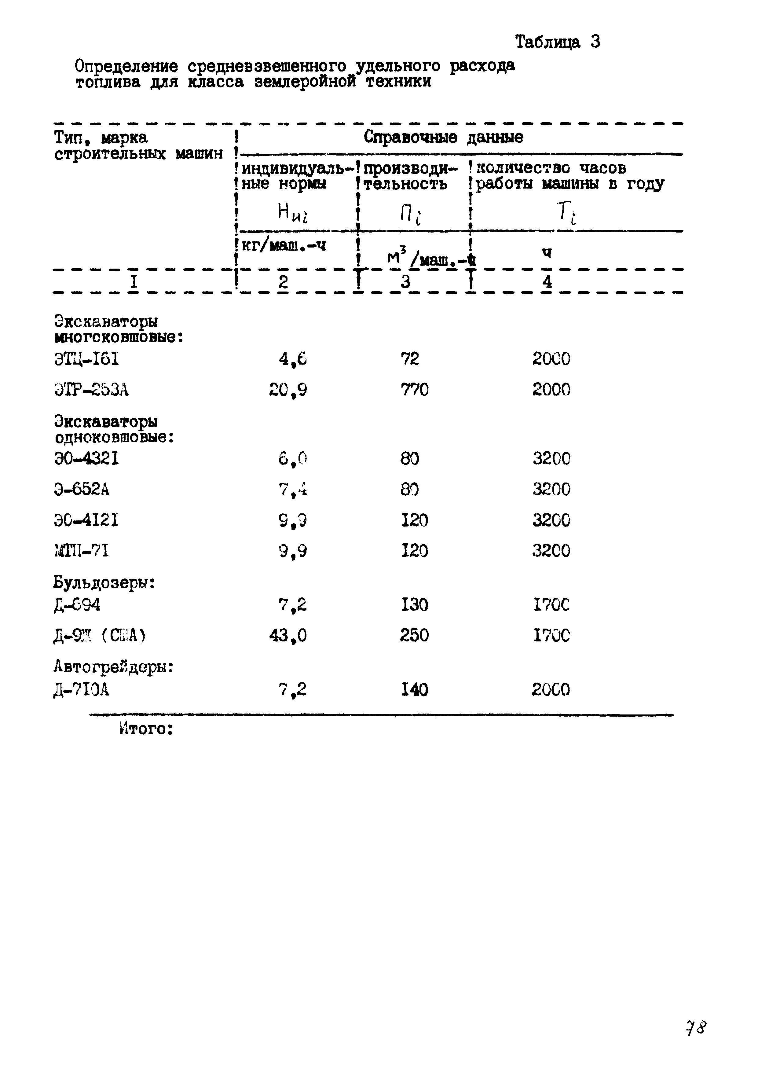 РД 102-44-86