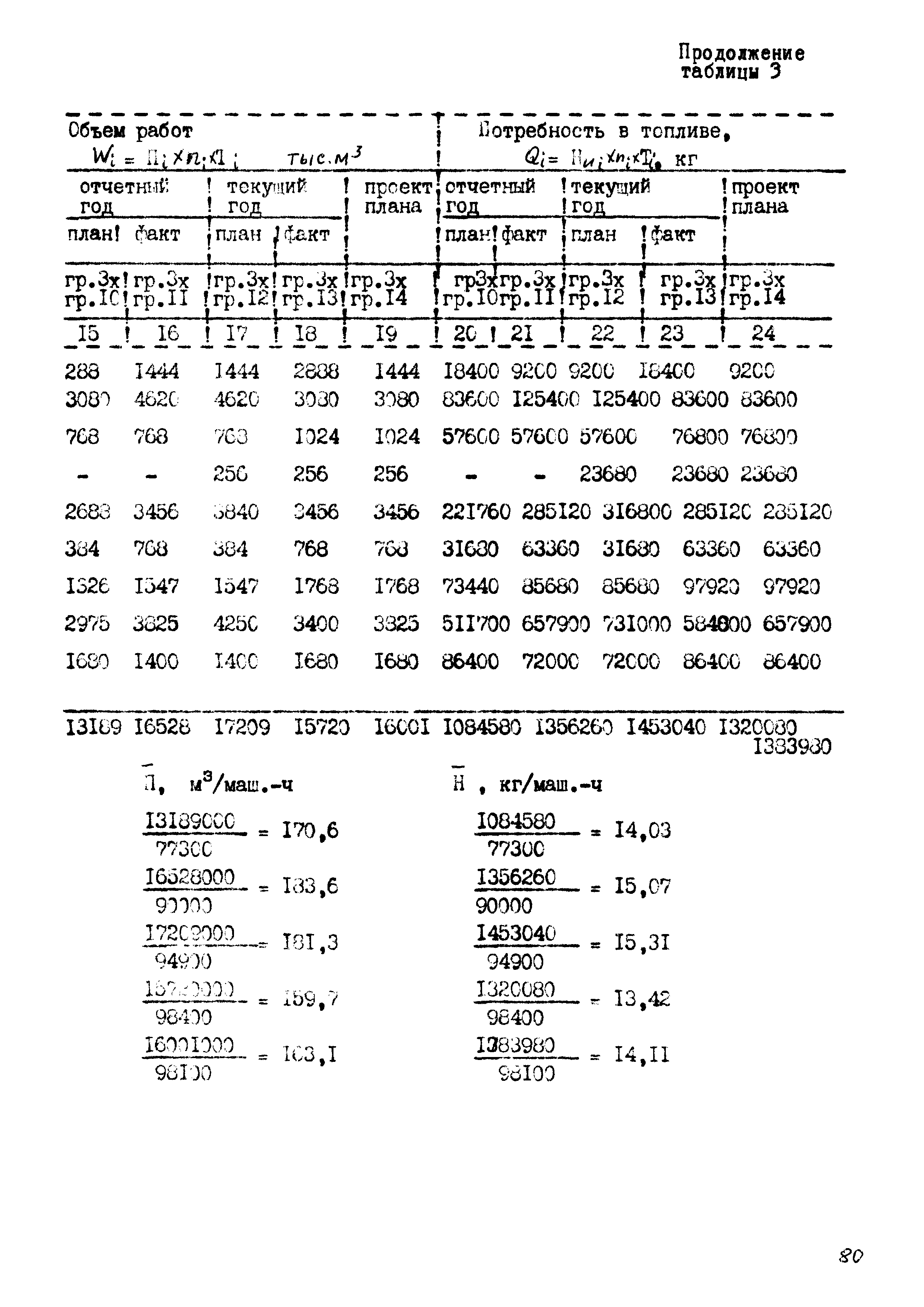 РД 102-44-86