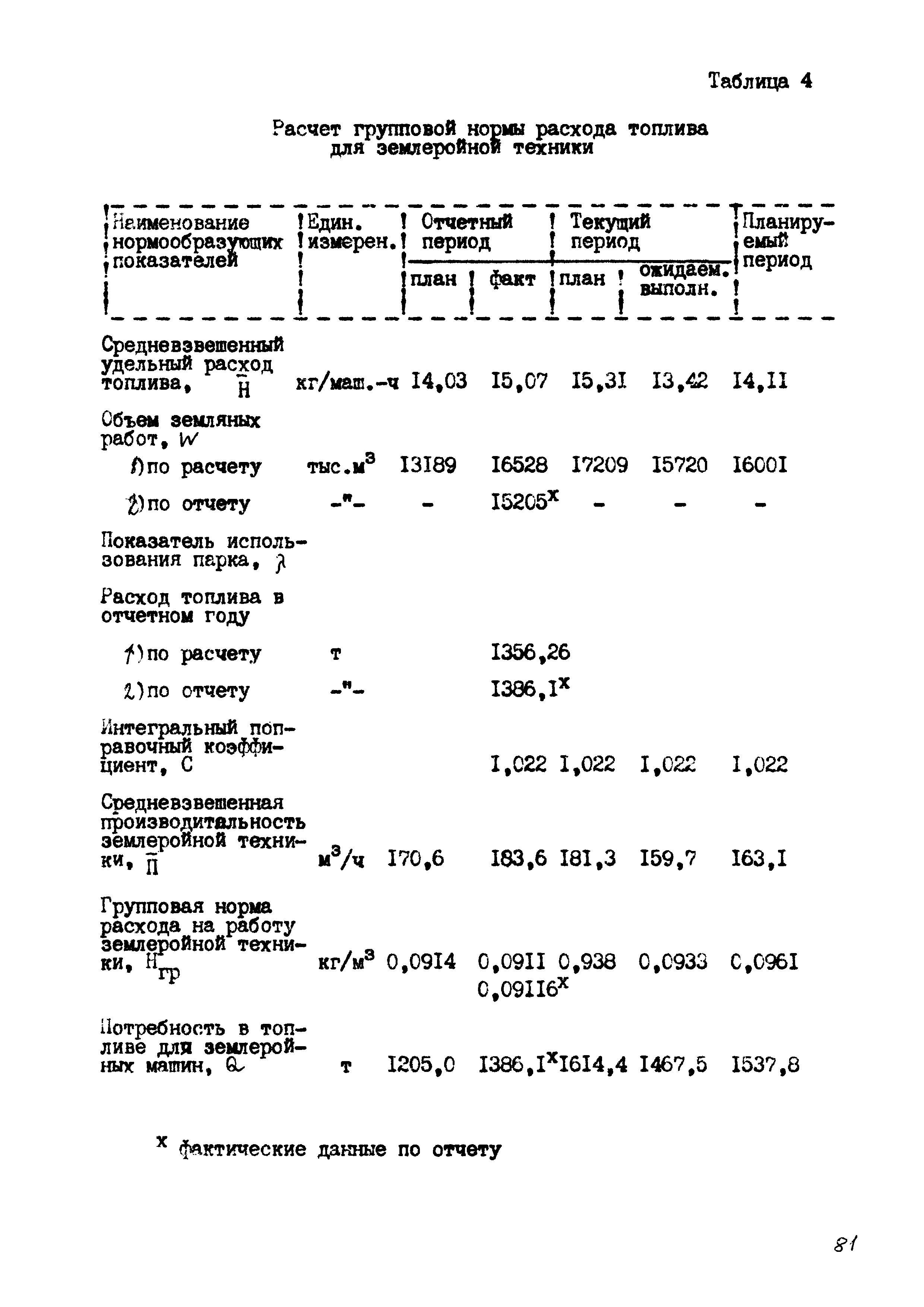 РД 102-44-86