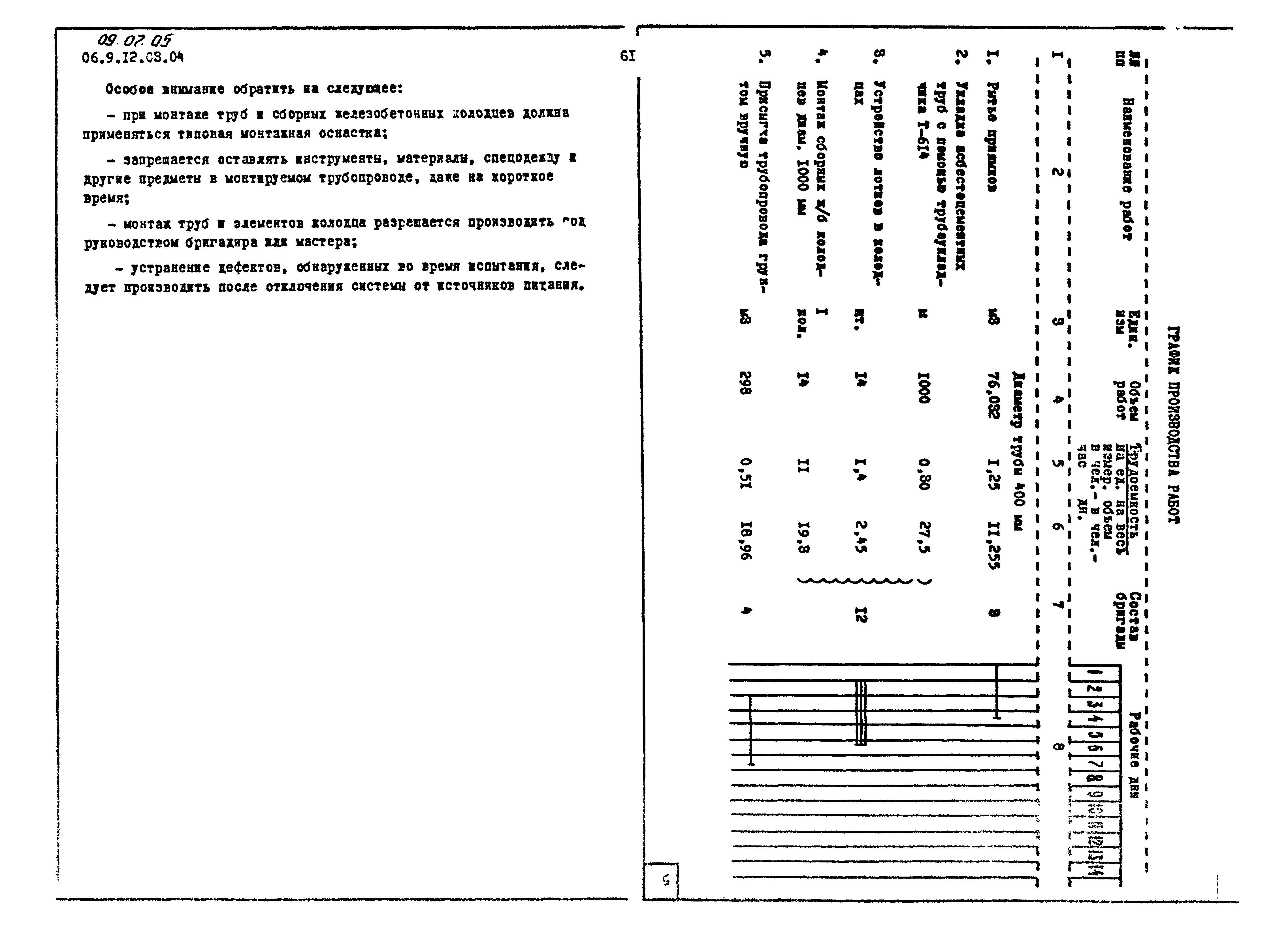 ТТК 09.07.05