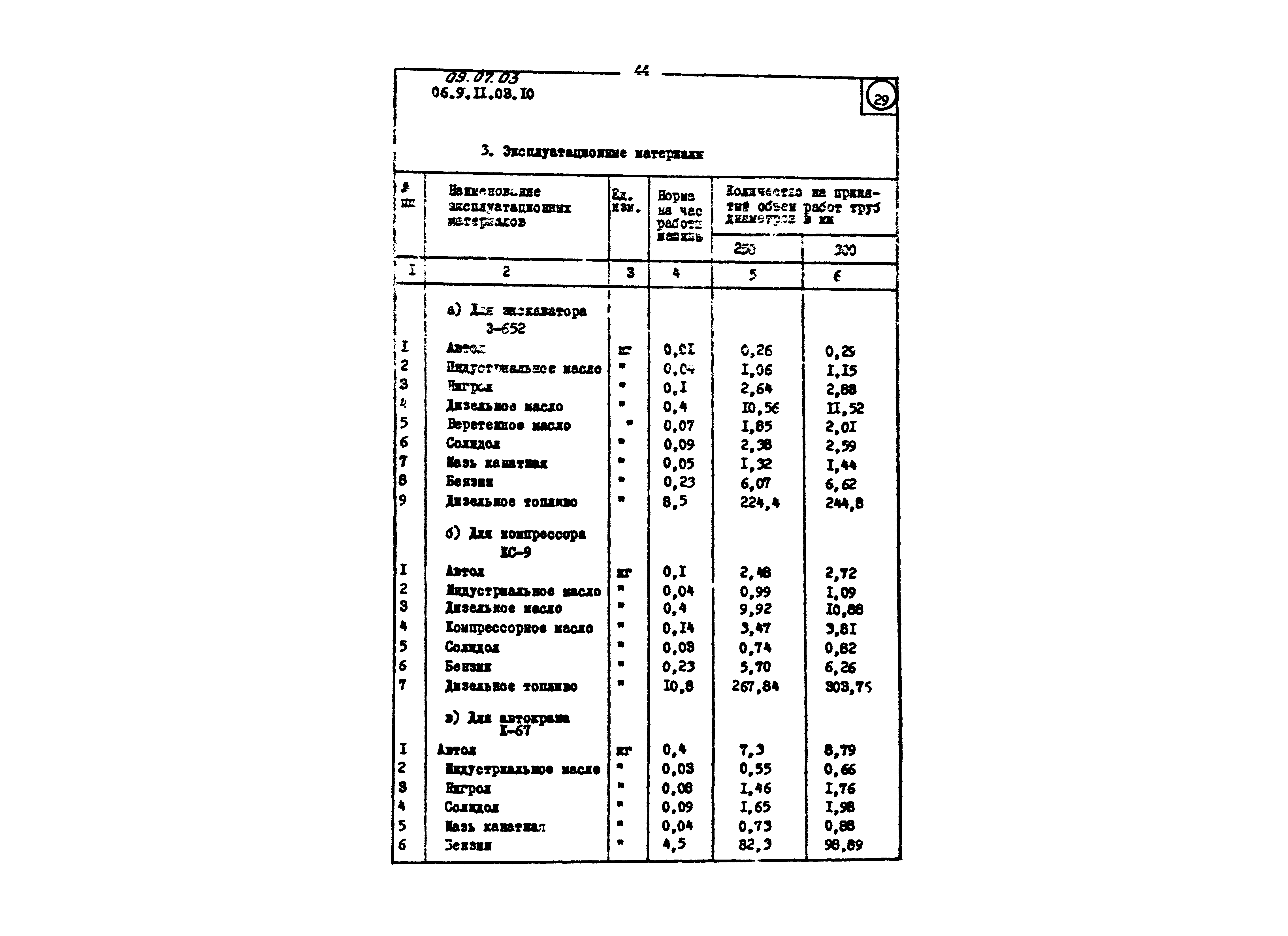 ТТК 09.07.03