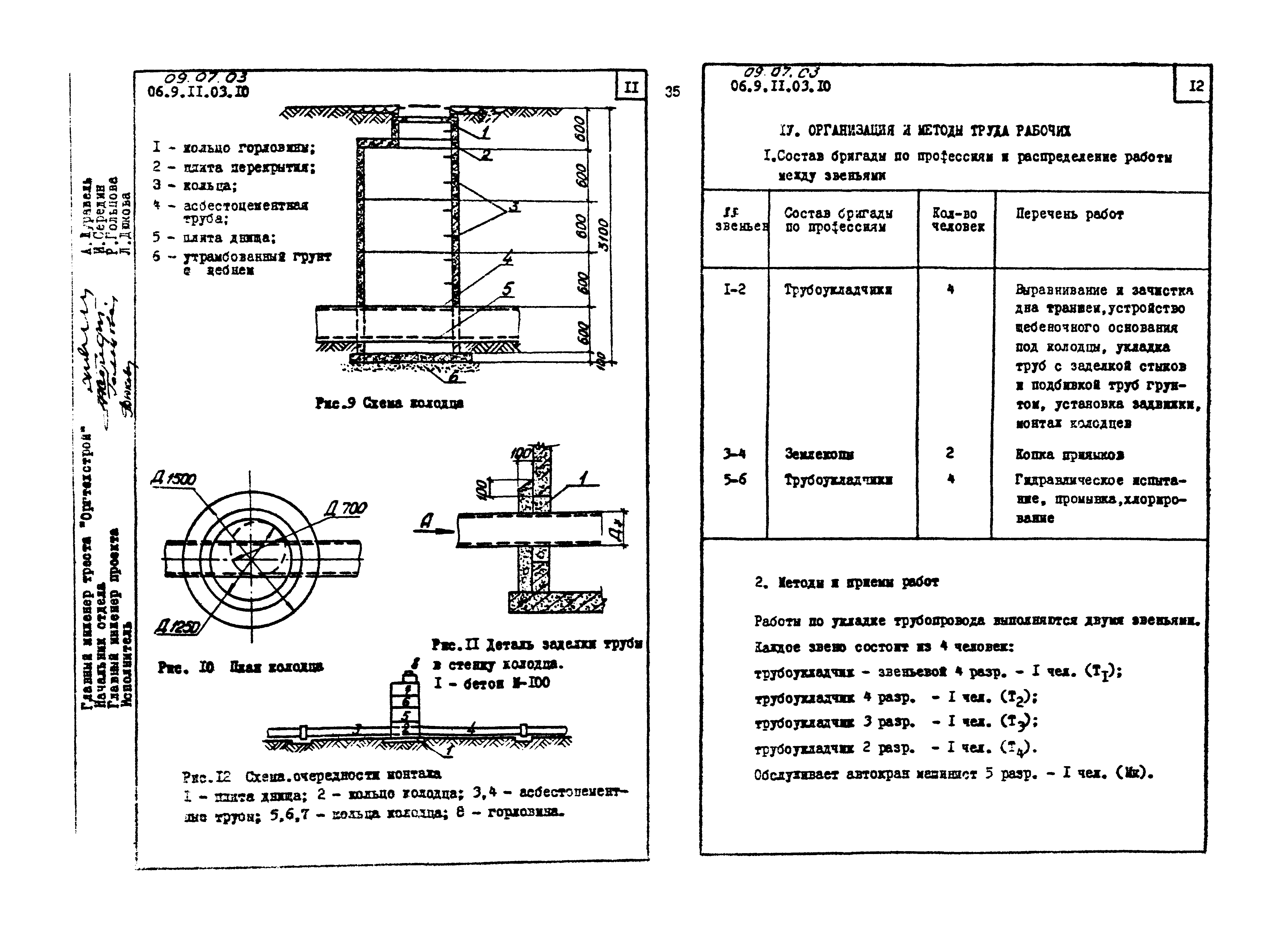 ТТК 09.07.03