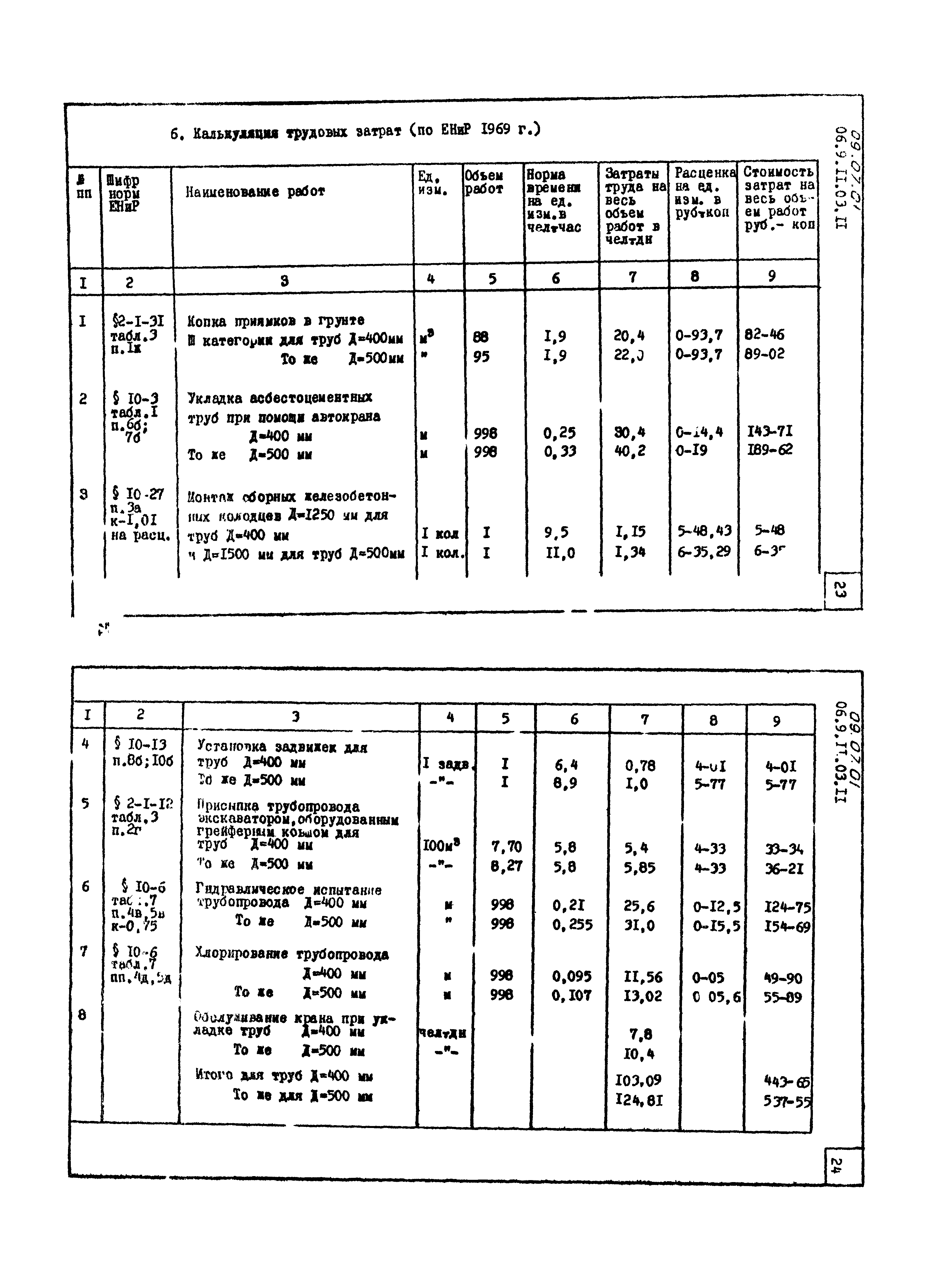 ТТК 09.07.01