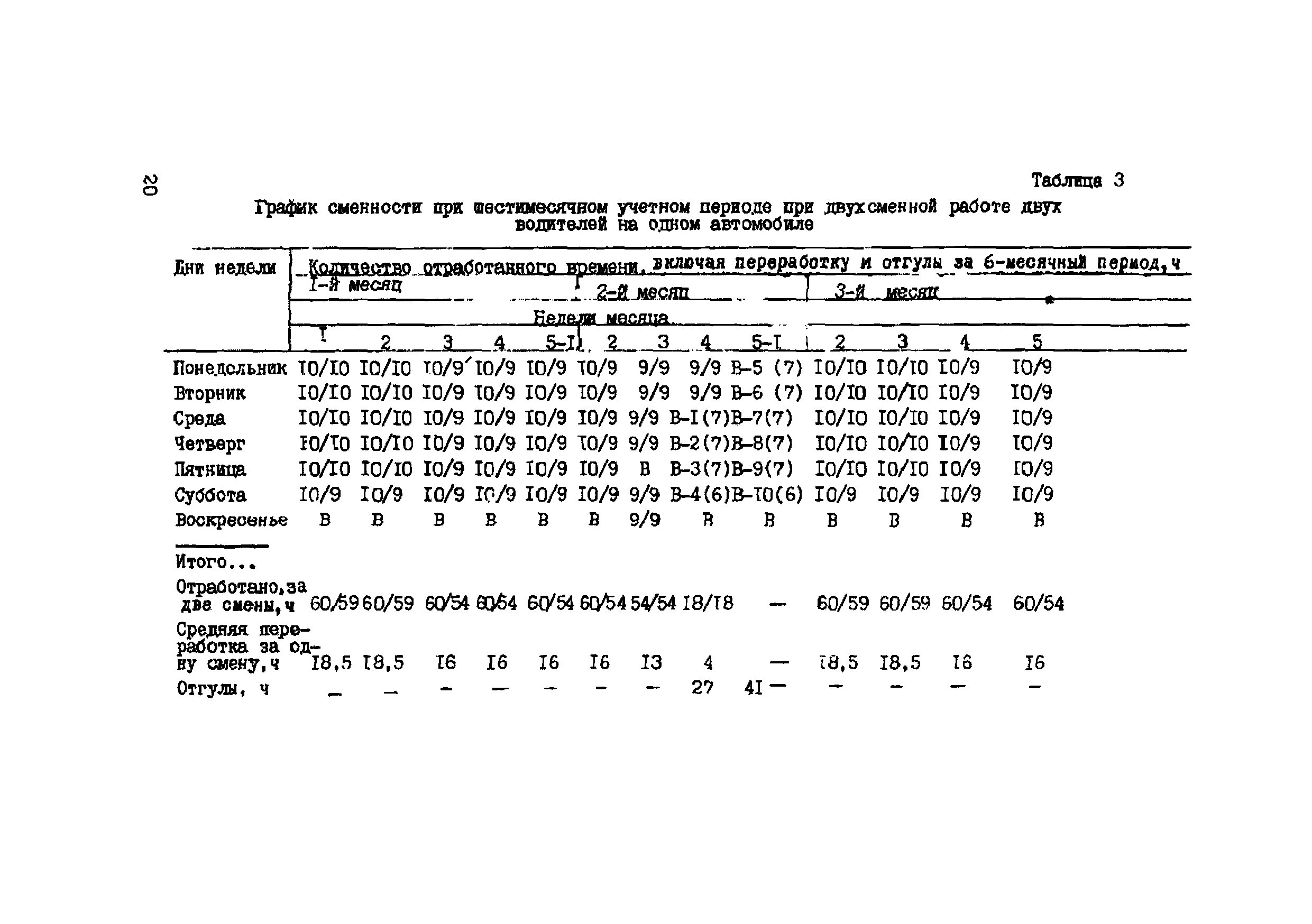 Р 515-83