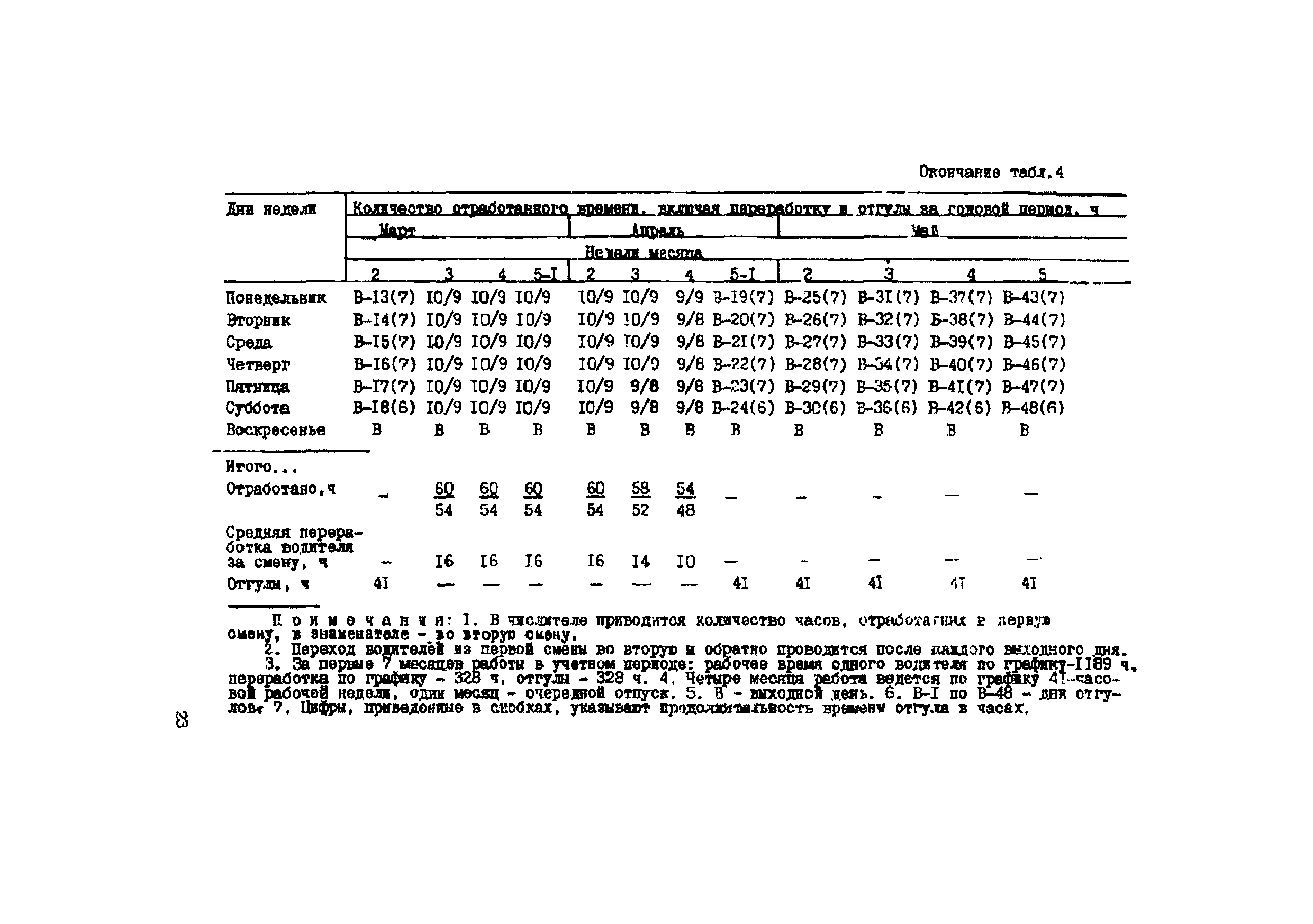 Р 515-83