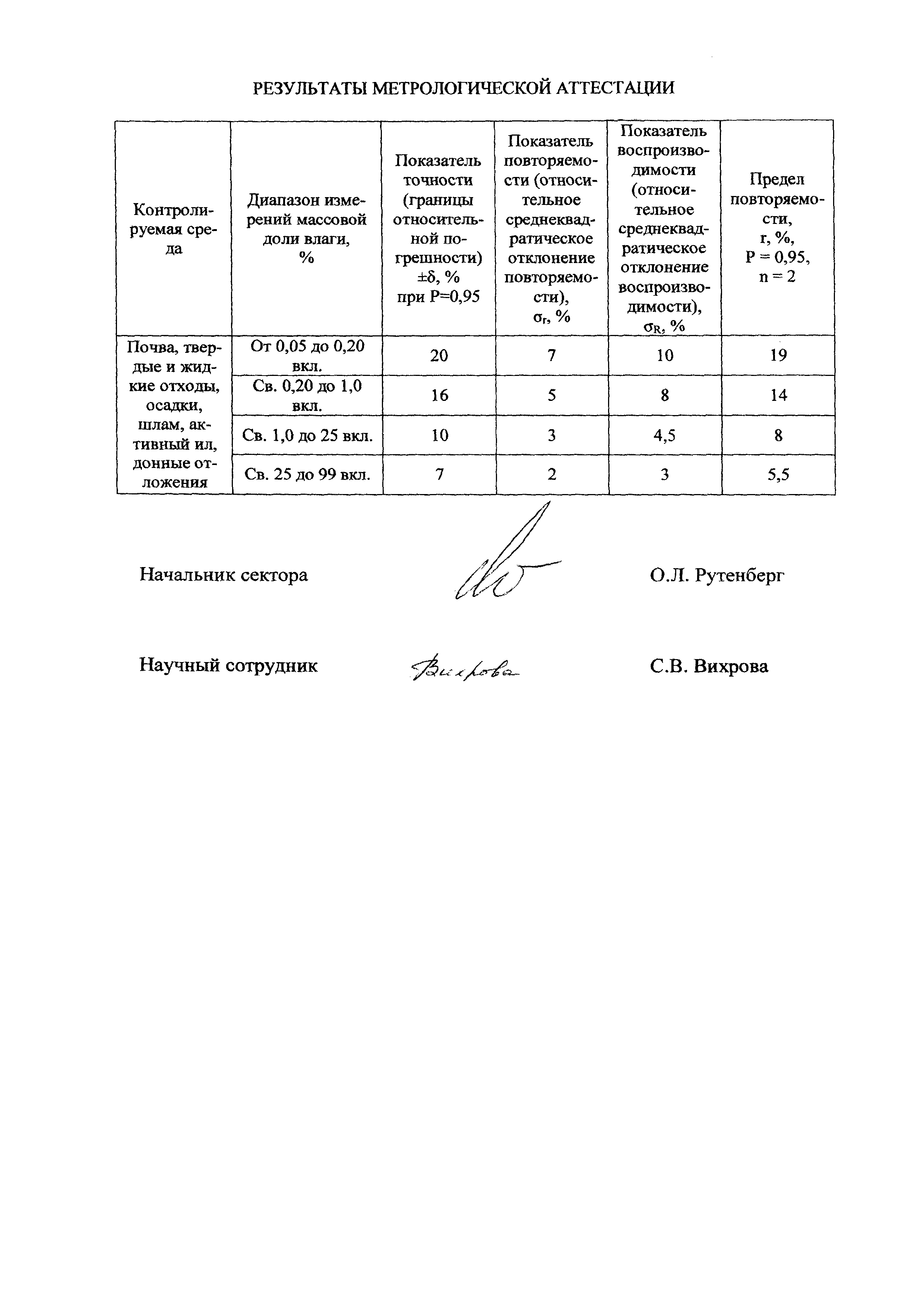 ПНД Ф 16.1:2.2:2.3:3.58-08