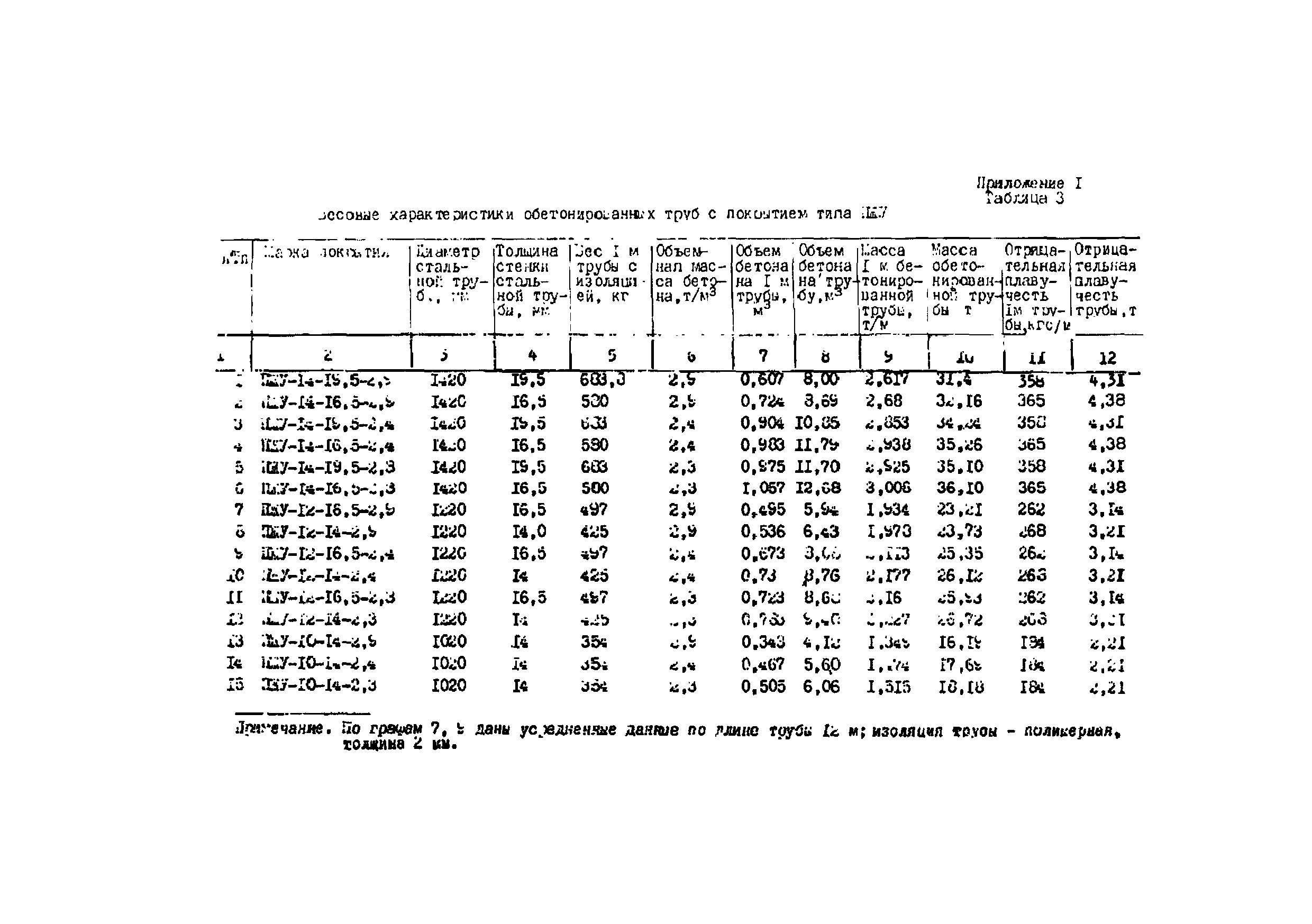 Р 420-81