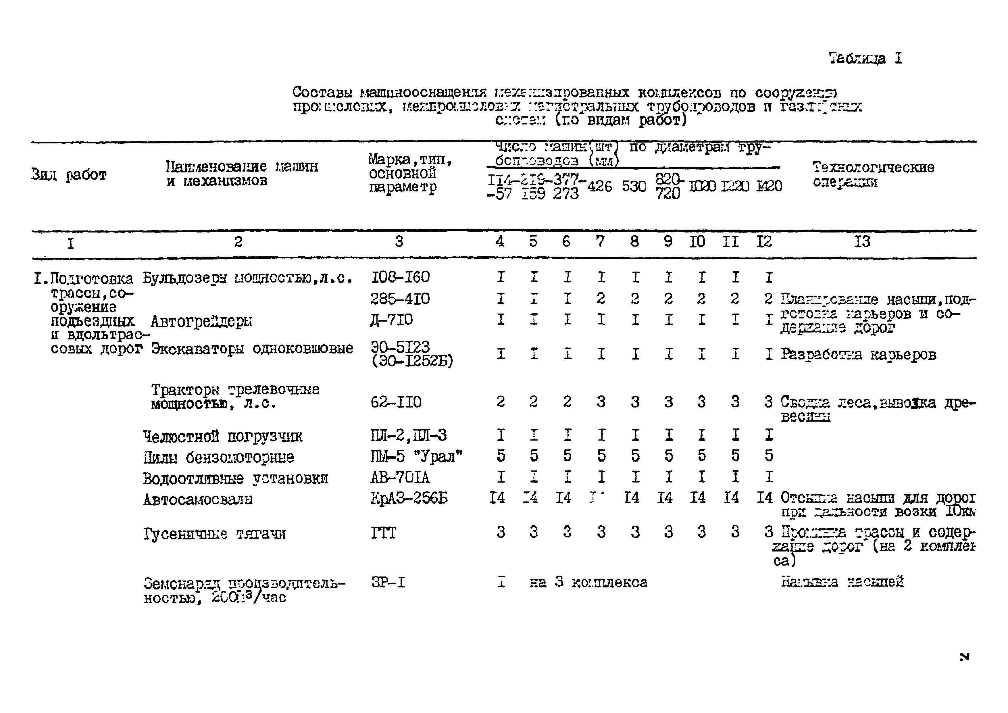 Р 562-84