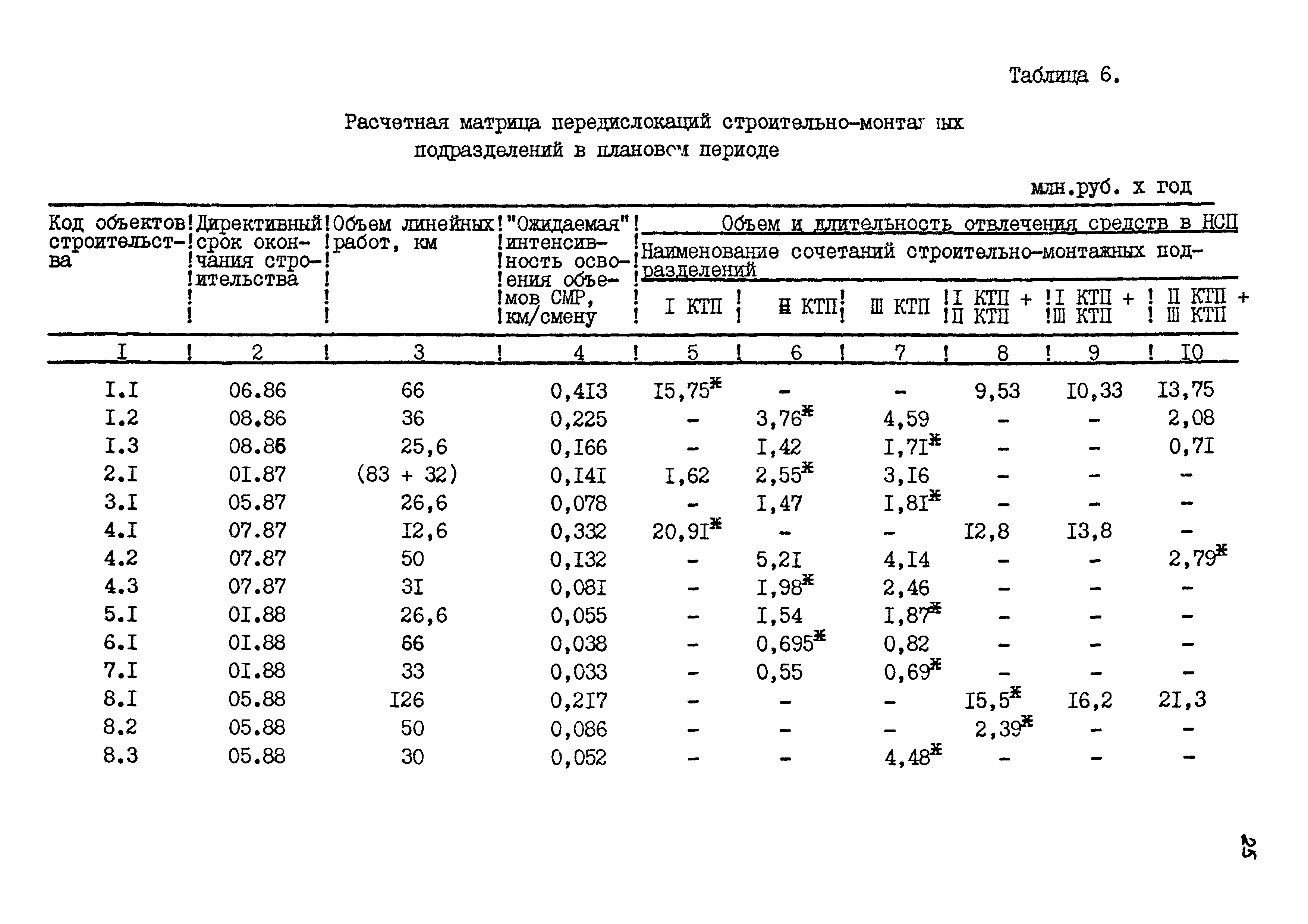 Р 582-85