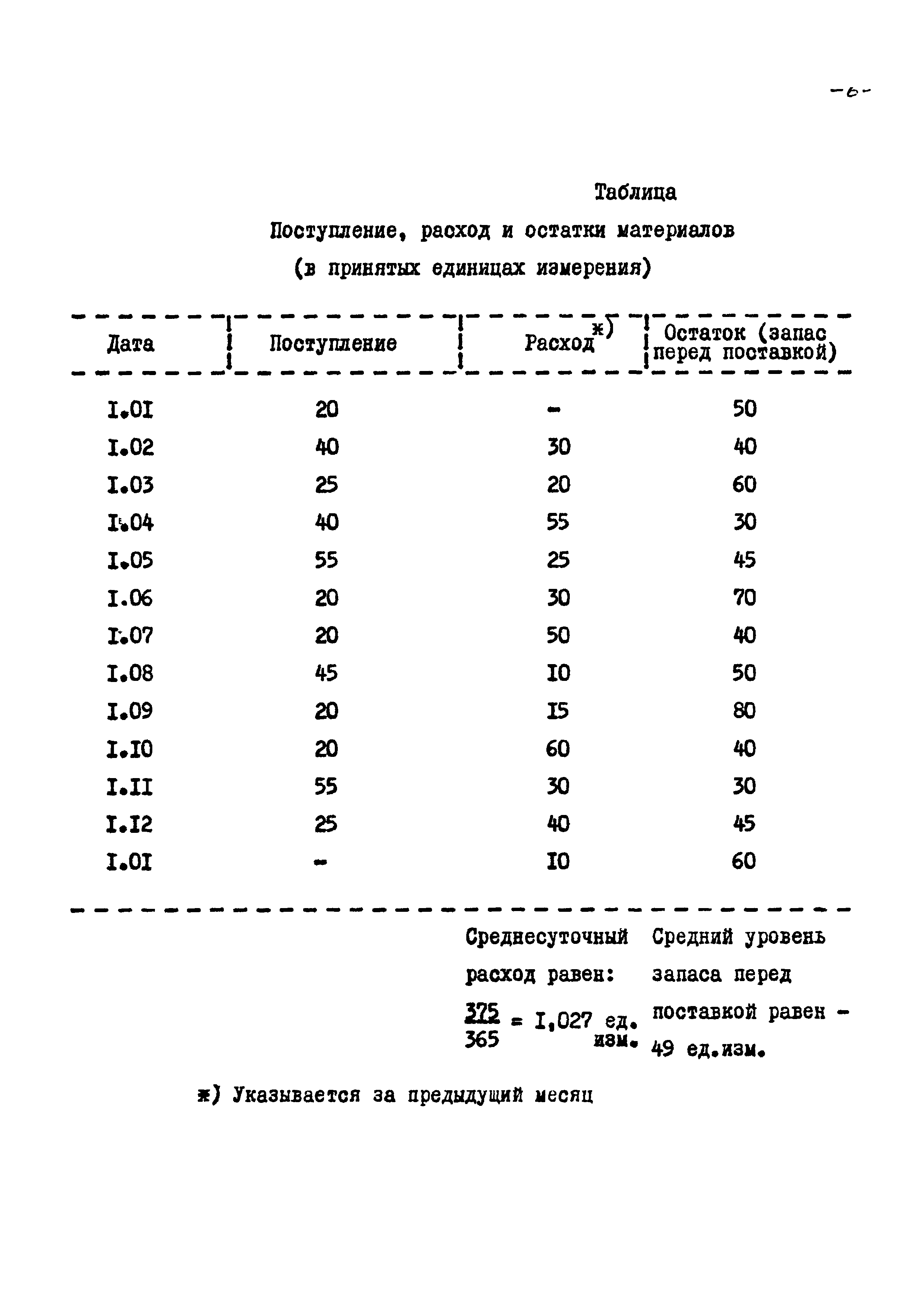 РД 102-41-86