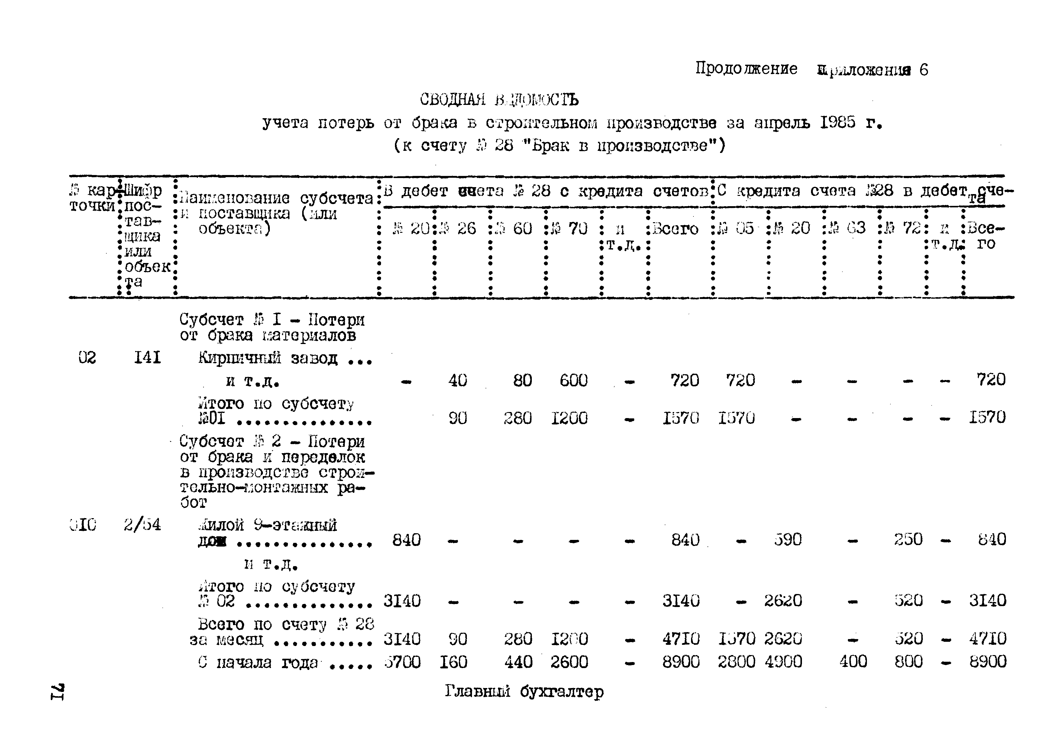 РД 102-40-86