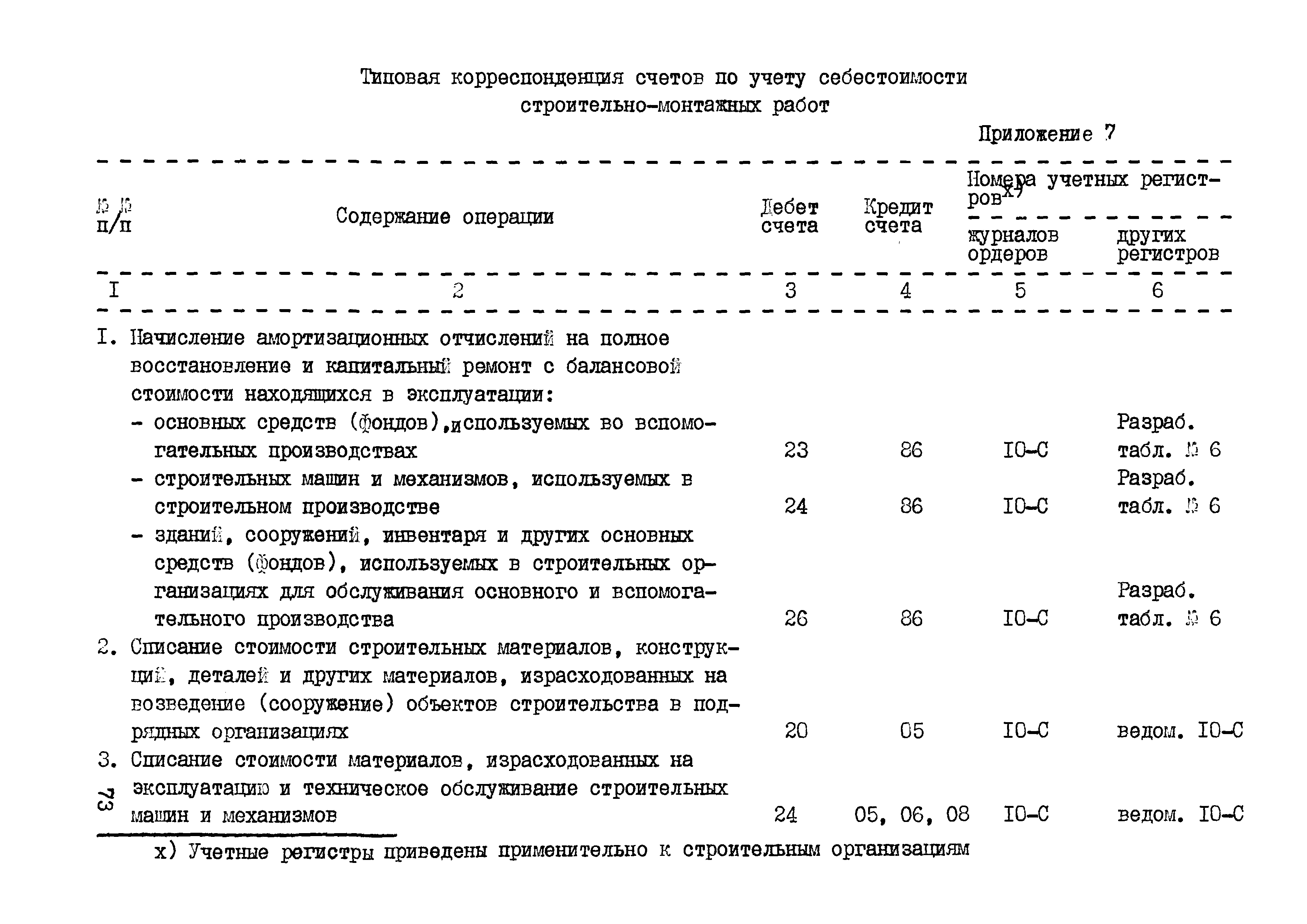 РД 102-40-86