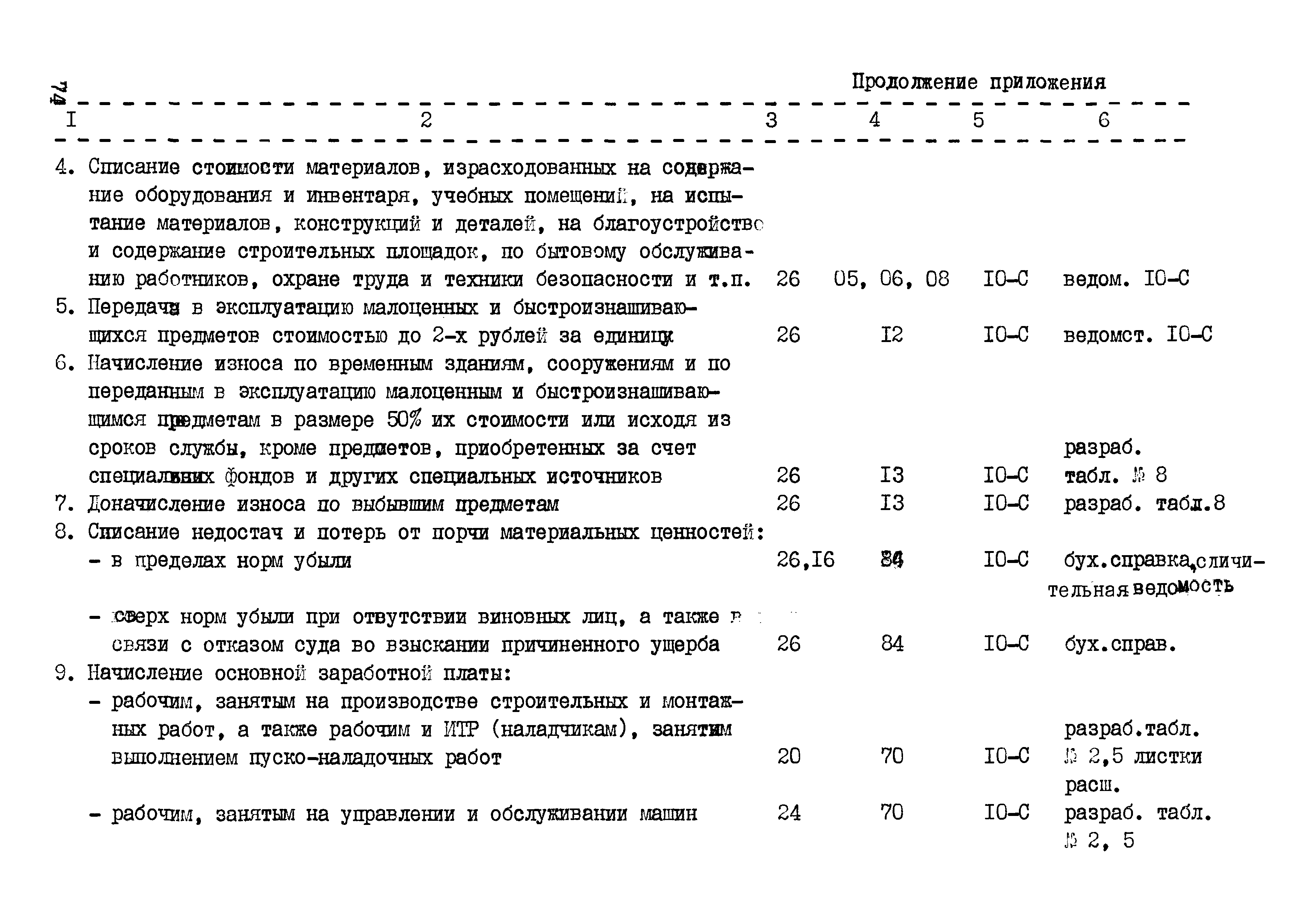 РД 102-40-86