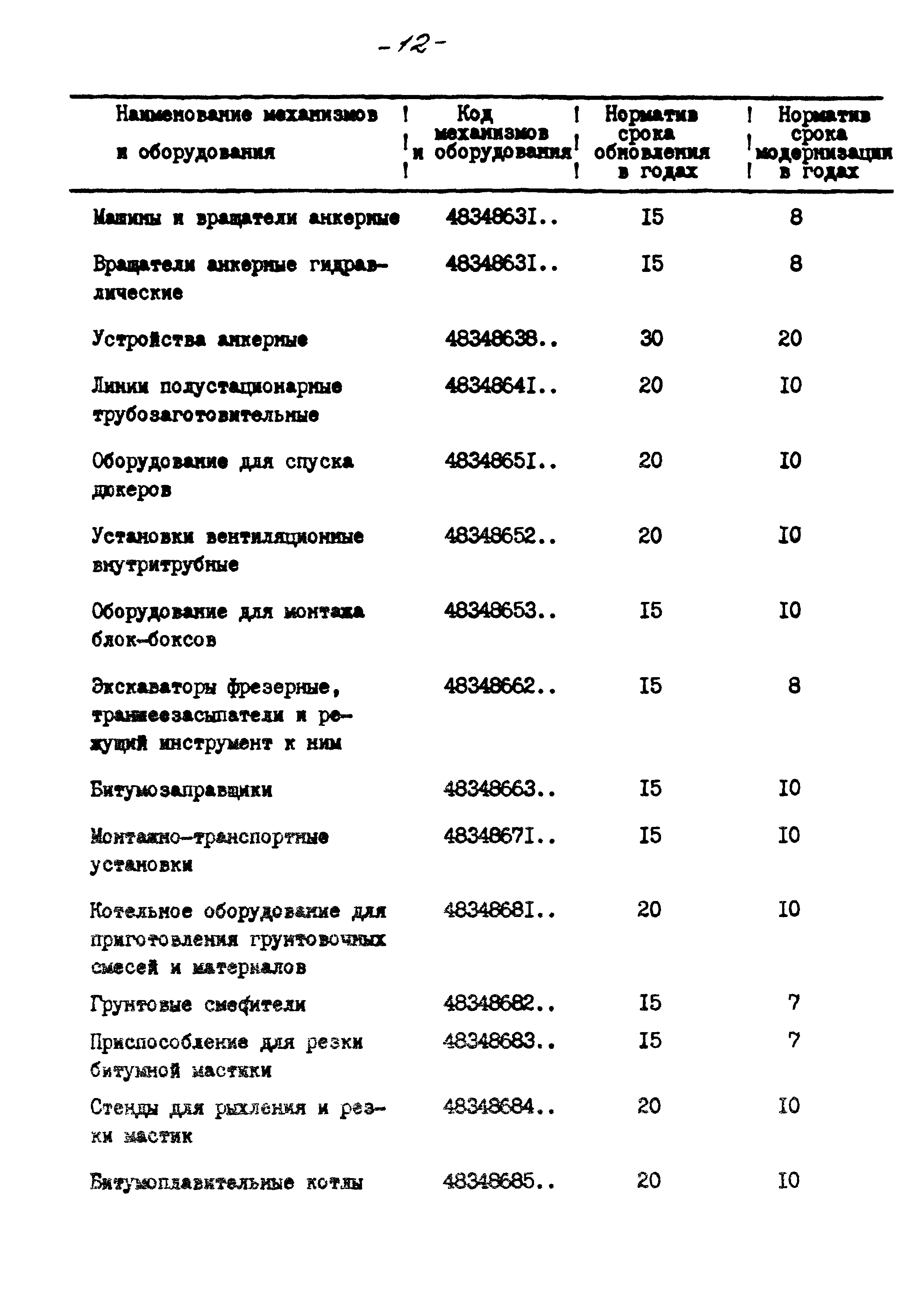 РД 102-36-85