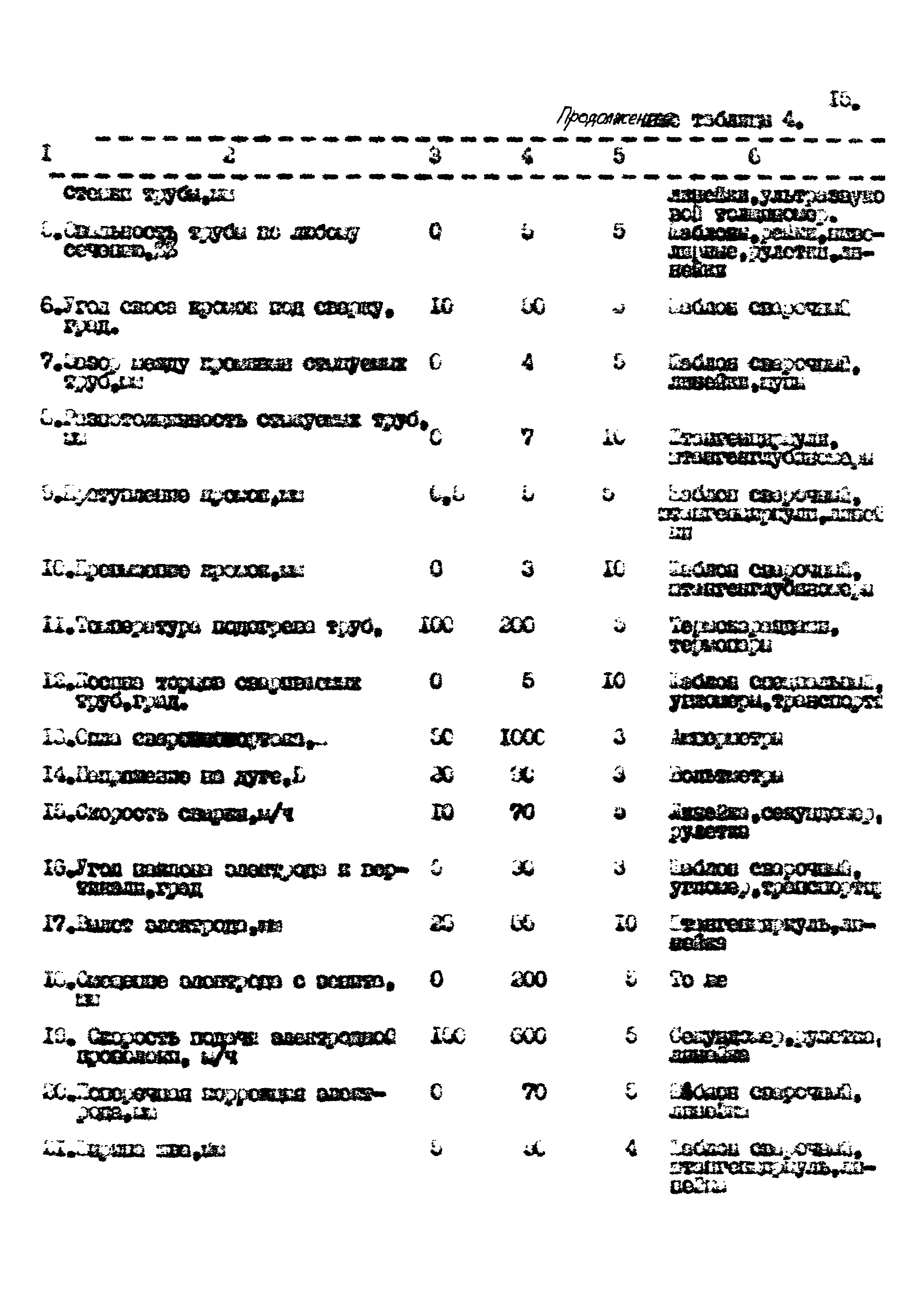 РД 102-32-85