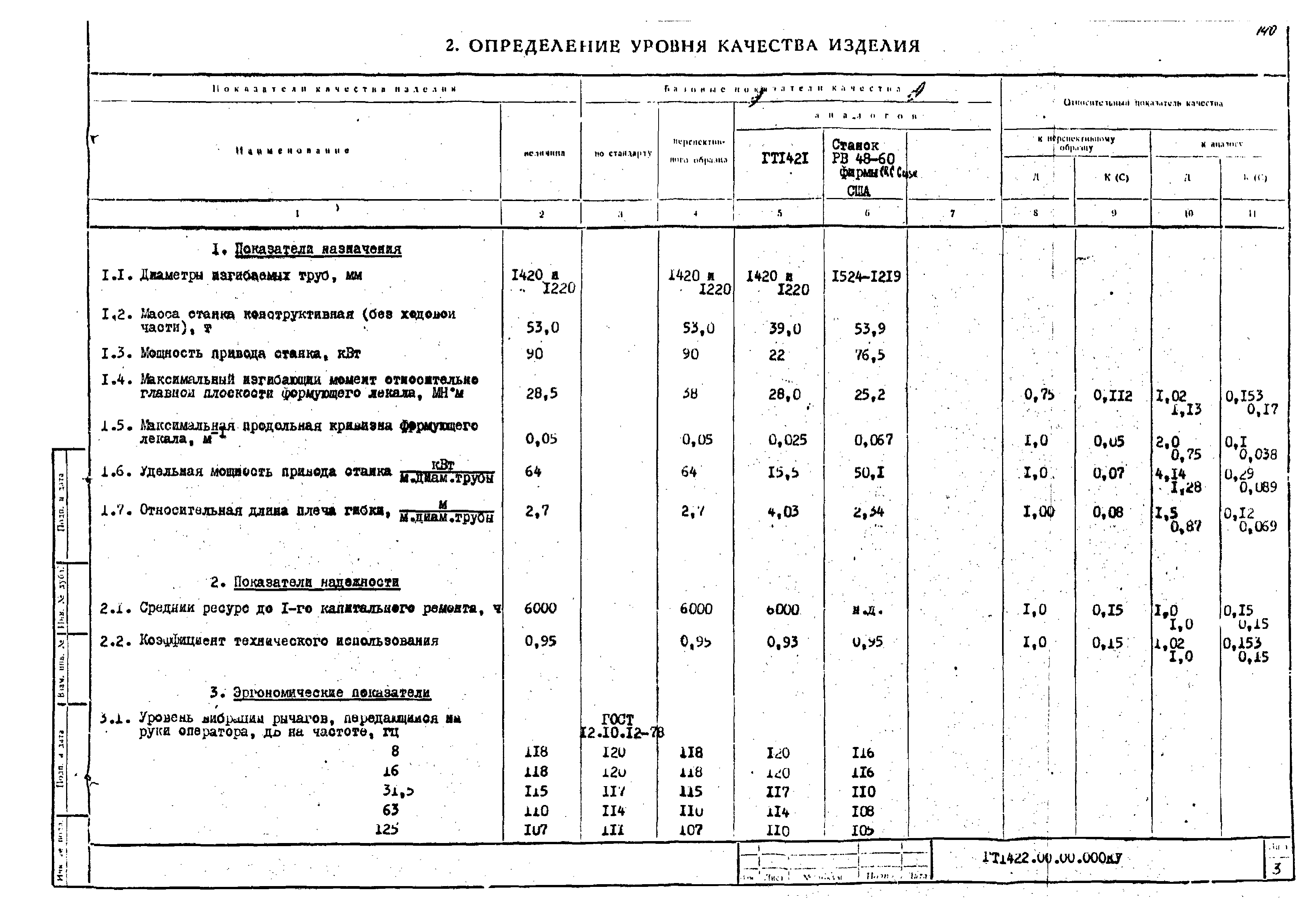 РД 102-003-81