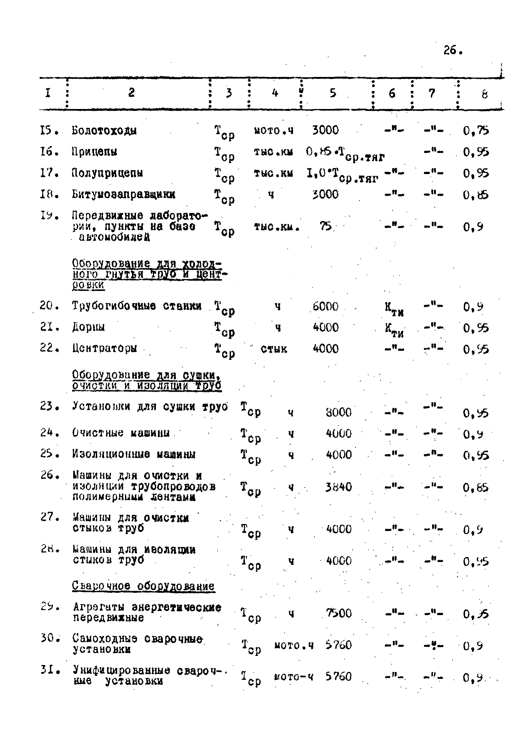 РД 102-003-81