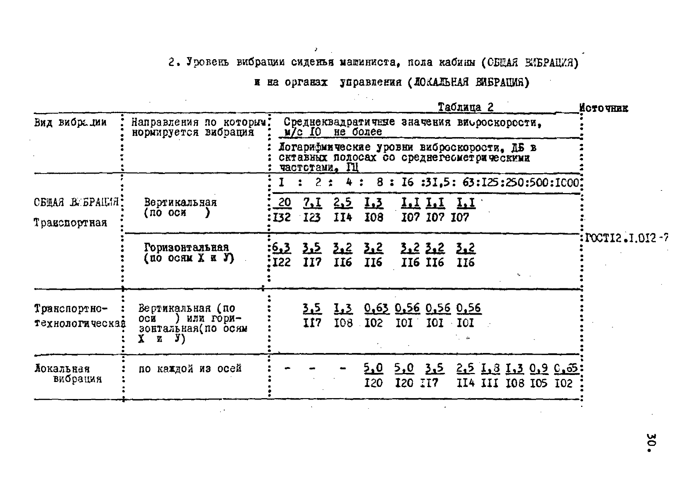 РД 102-003-81