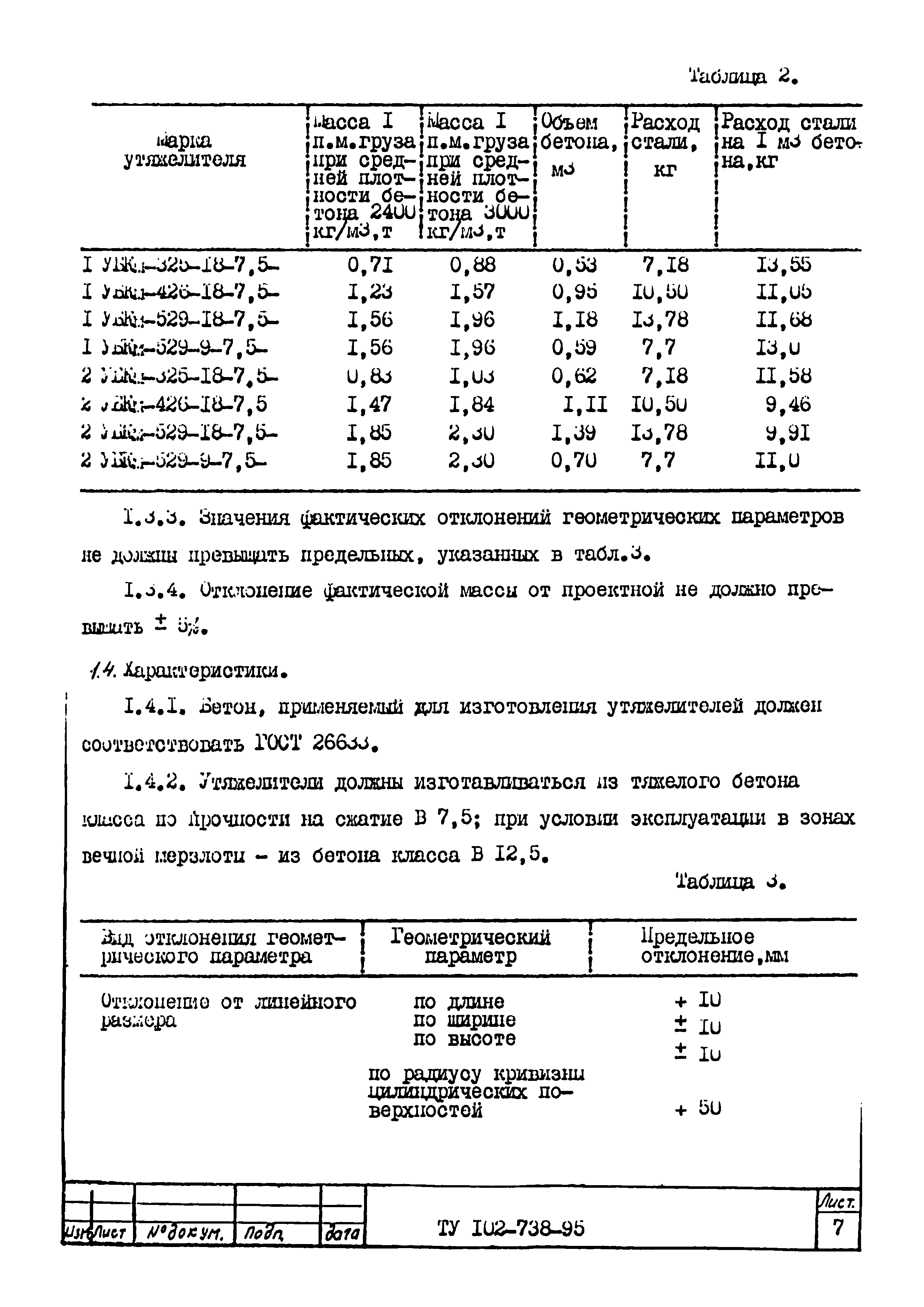 ТУ 102-738-95