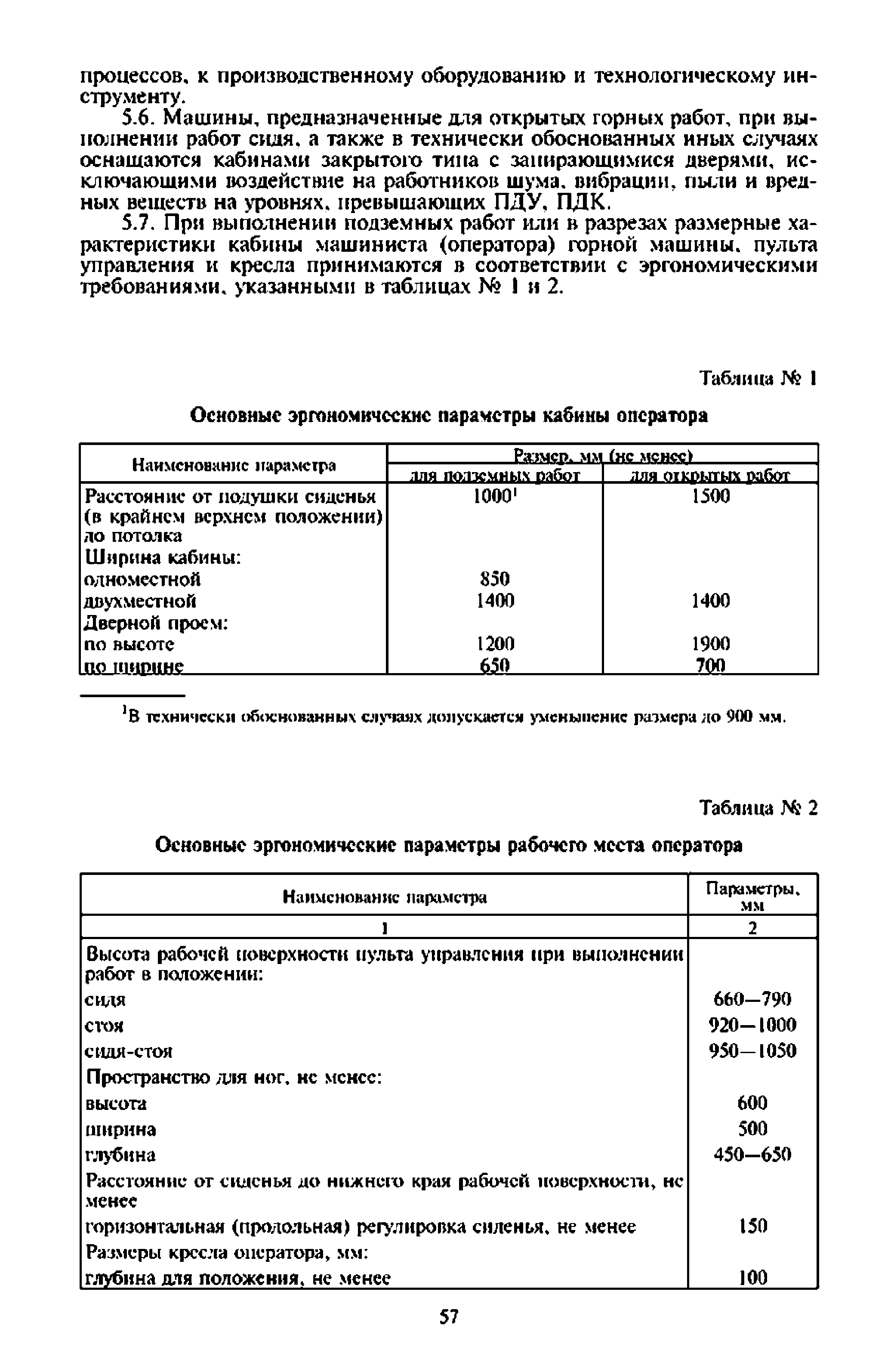 СанПиН 2.2.2948-11