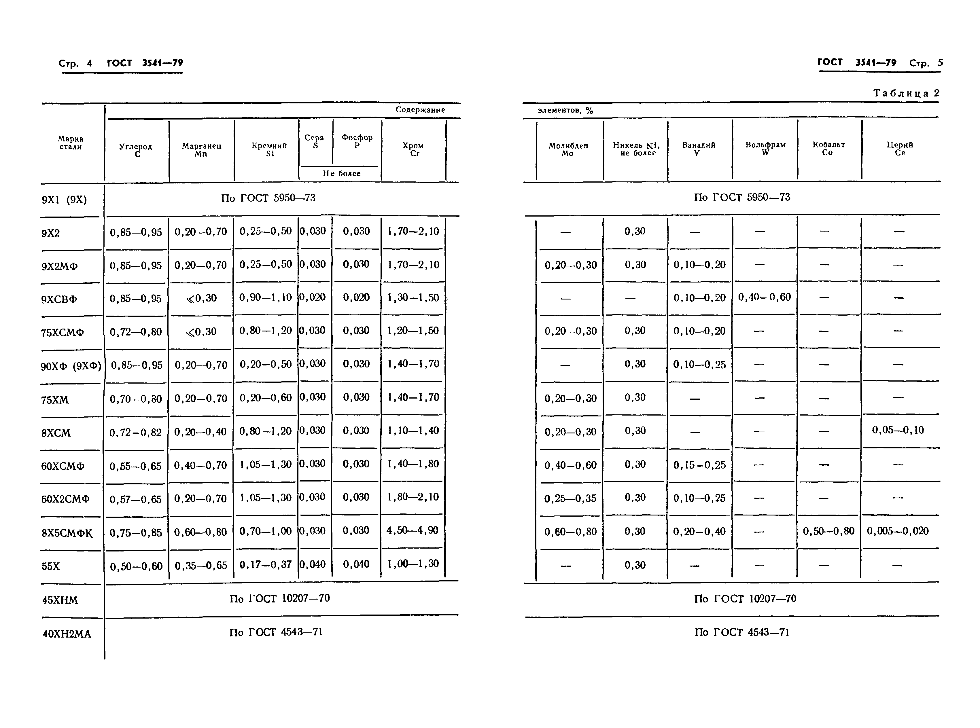 ГОСТ 3541-79