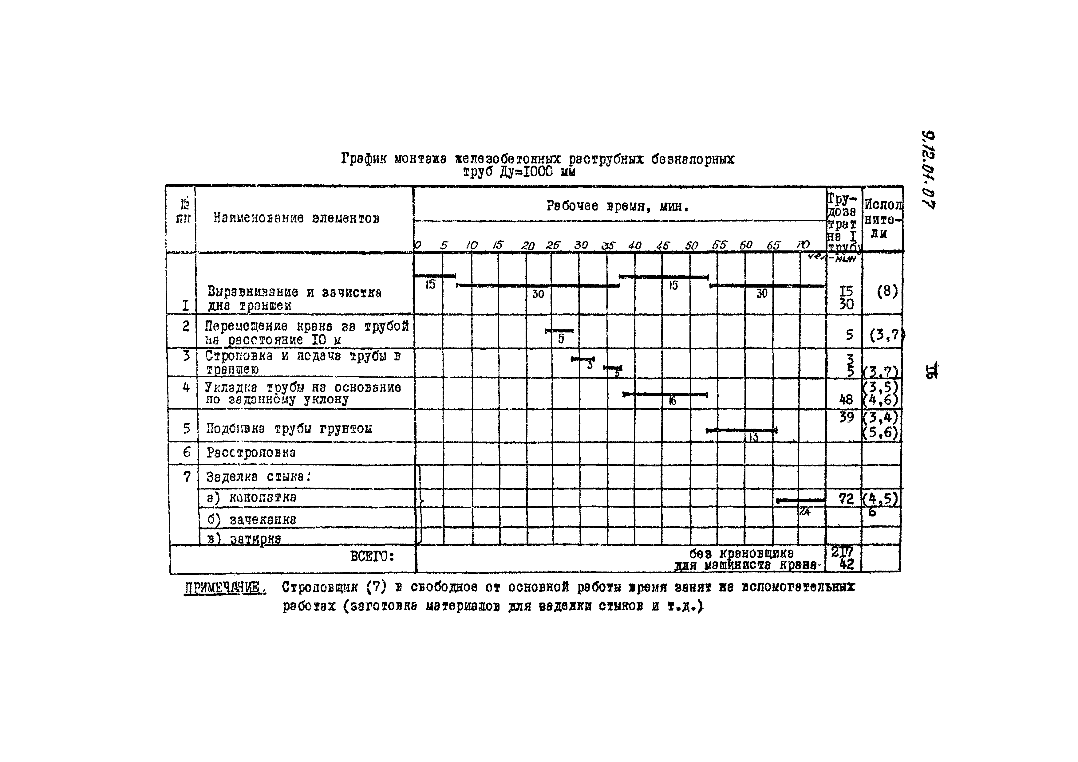 ТТК 9.12.01.07