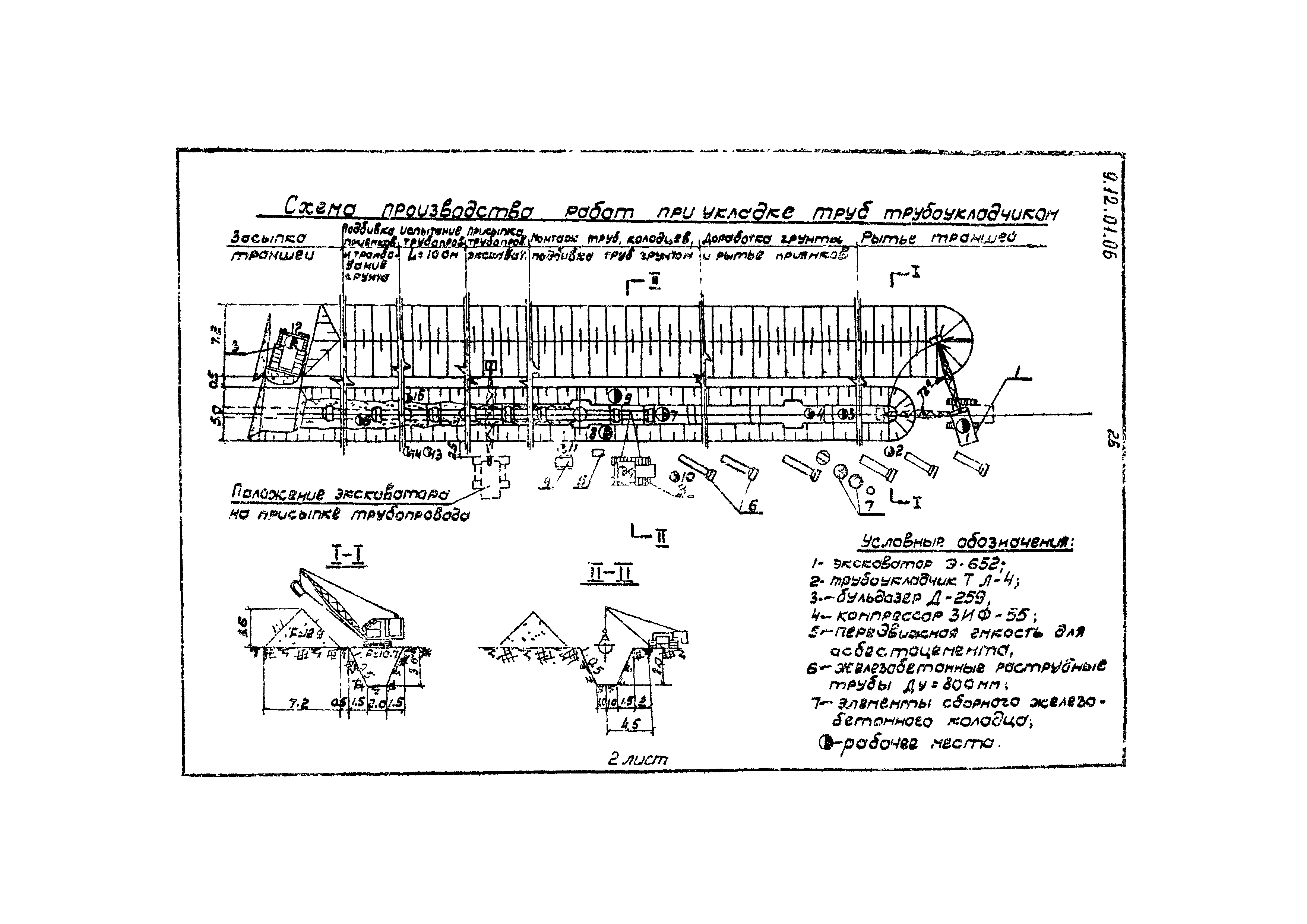 ТТК 9.12.01.06