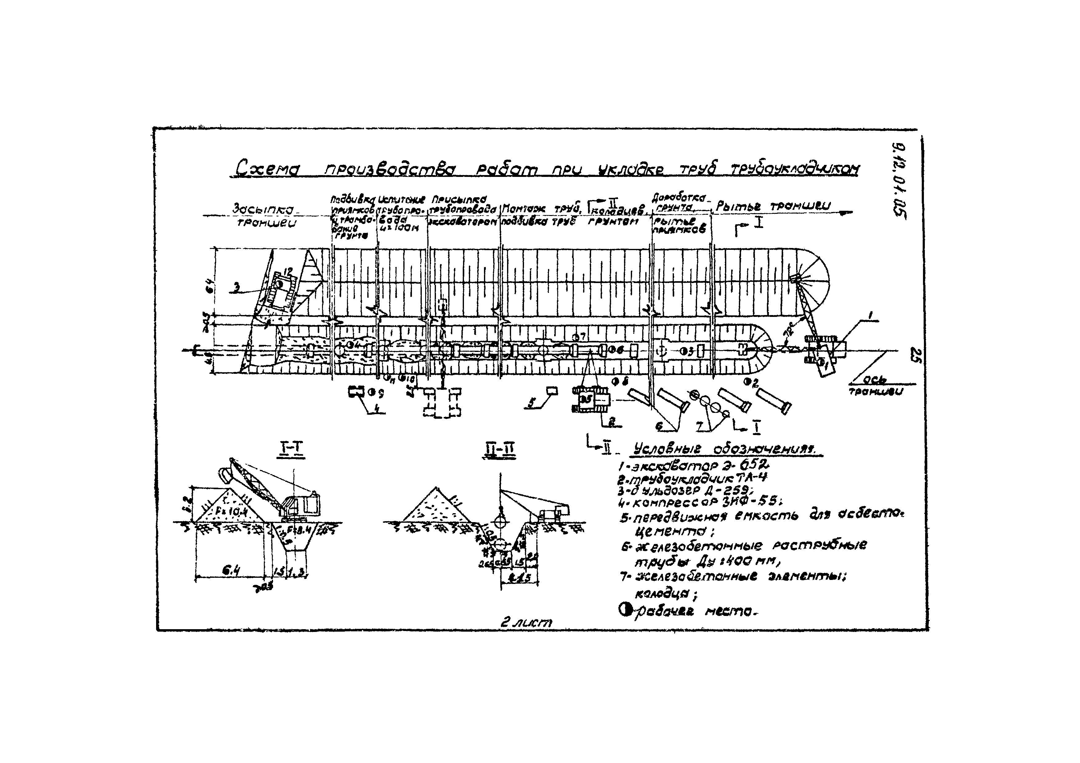 ТТК 9.12.01.05