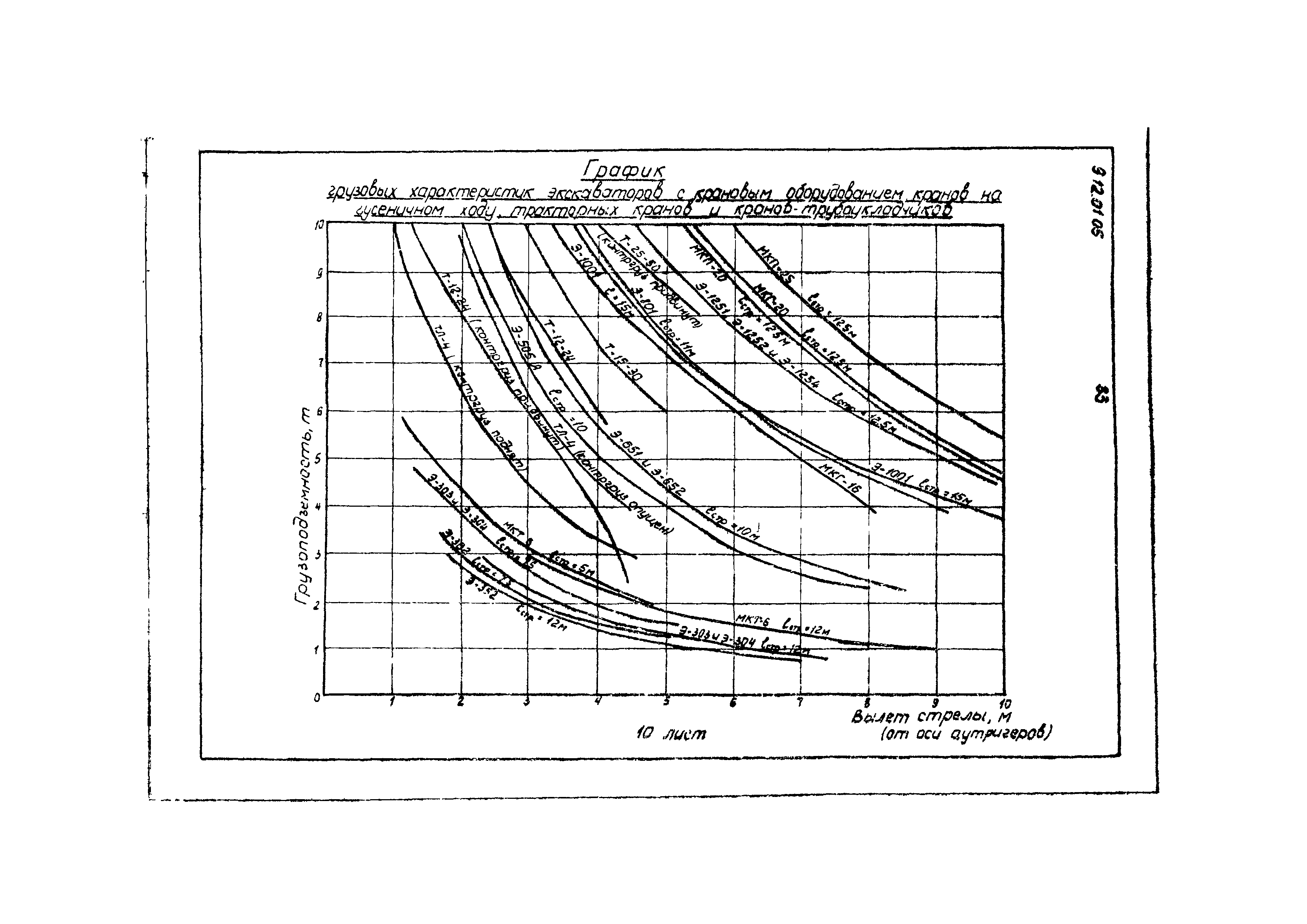 ТТК 9.12.01.05