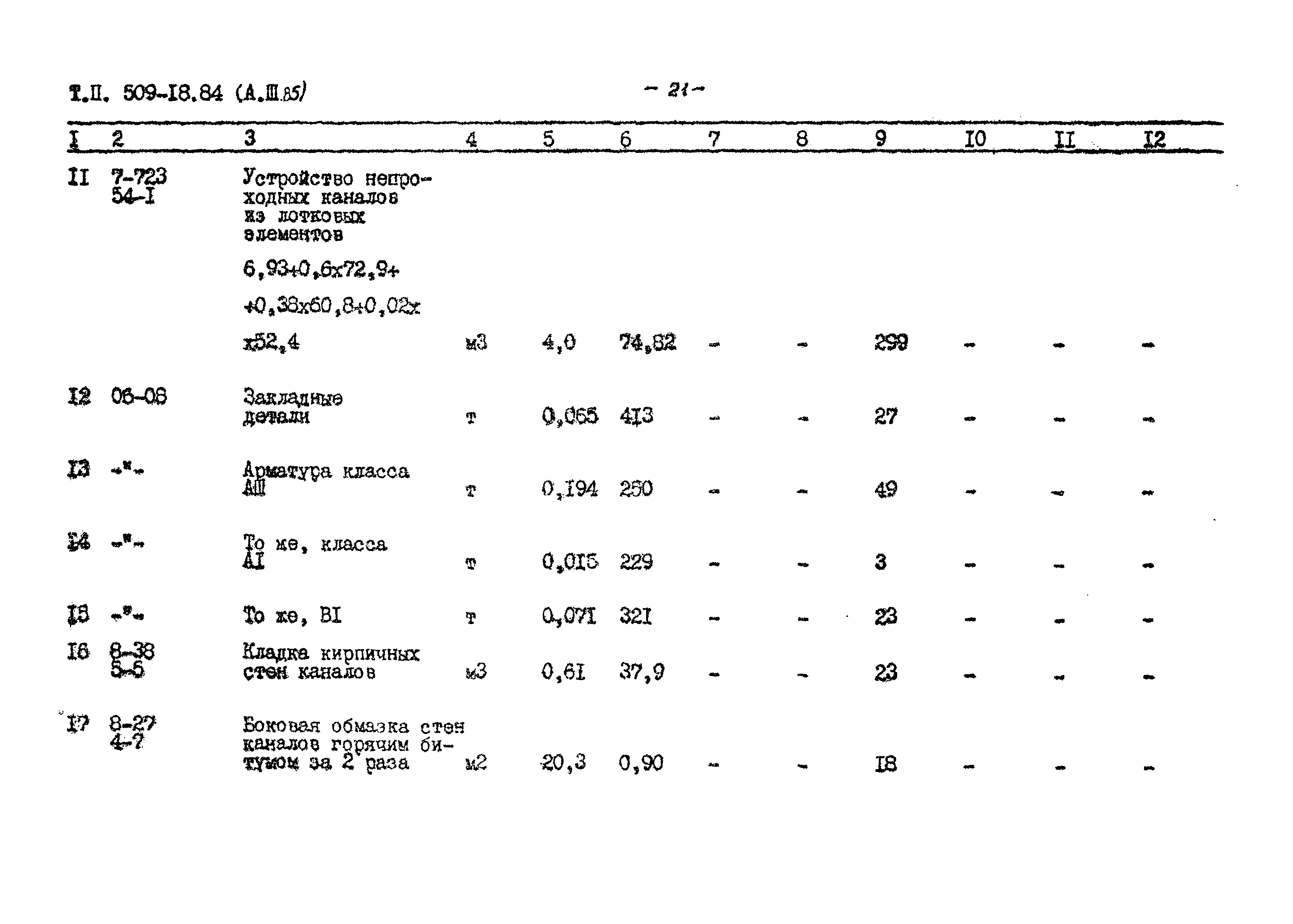 Типовой проект 509-18.84