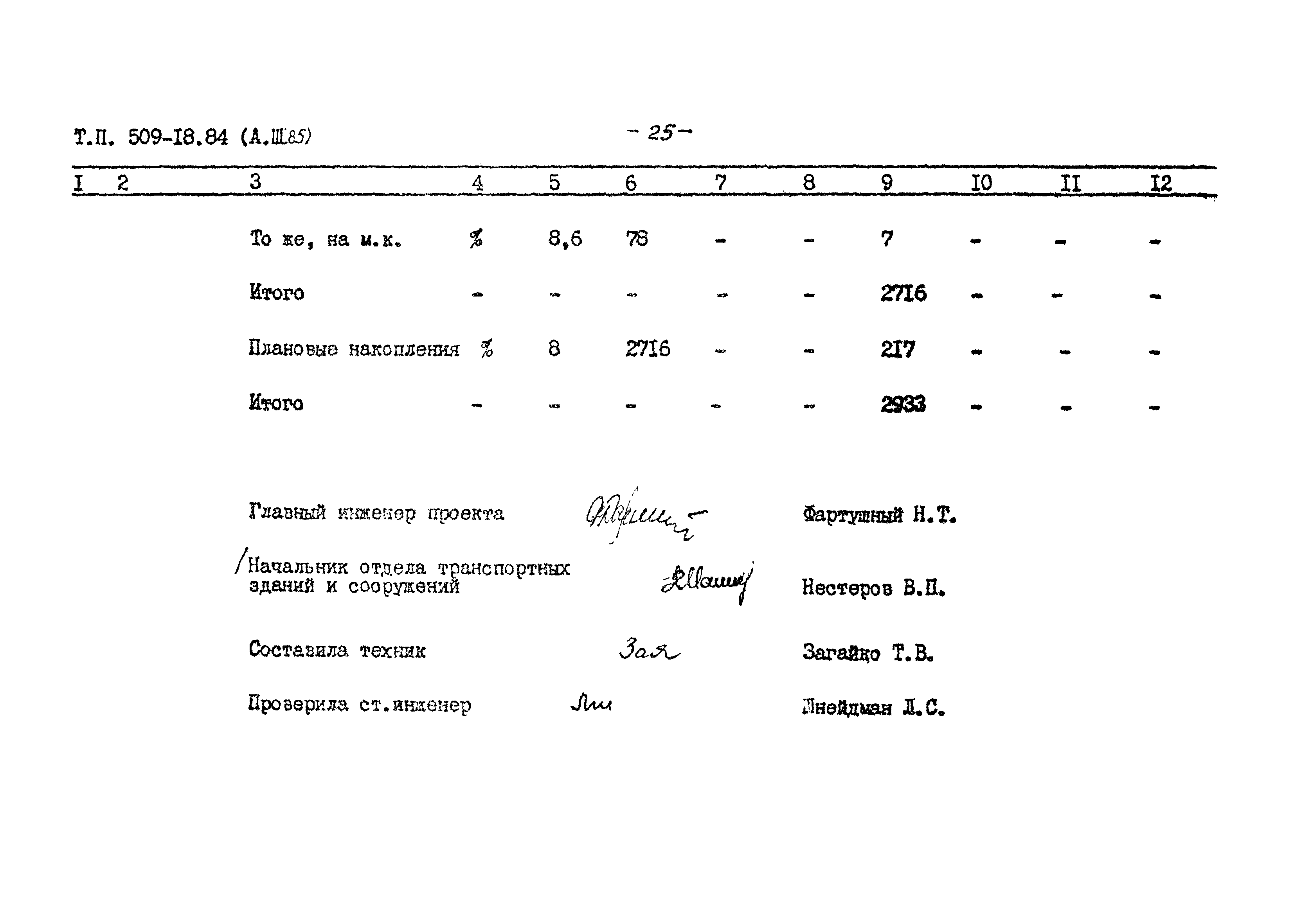 Типовой проект 509-18.84