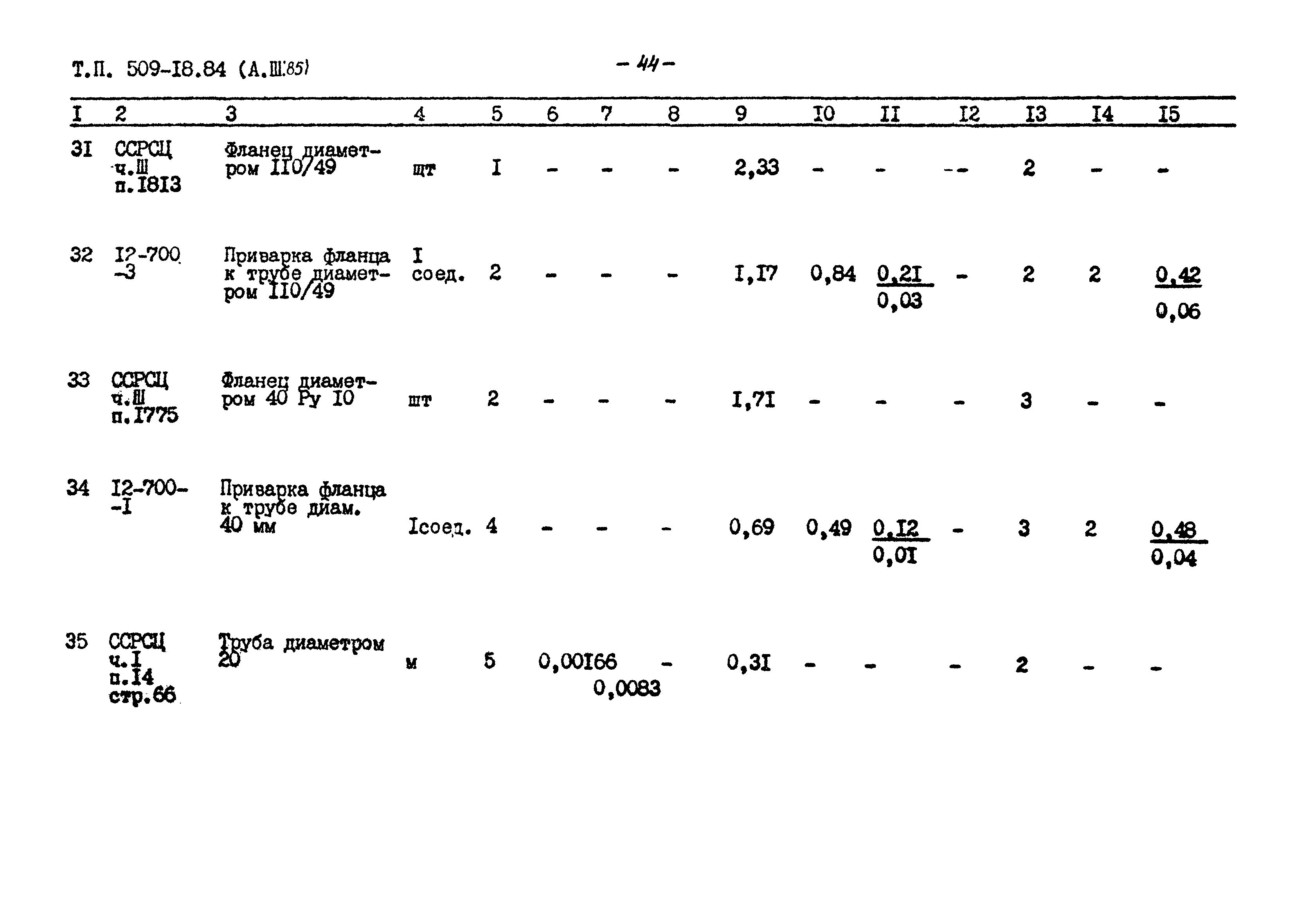 Типовой проект 509-18.84