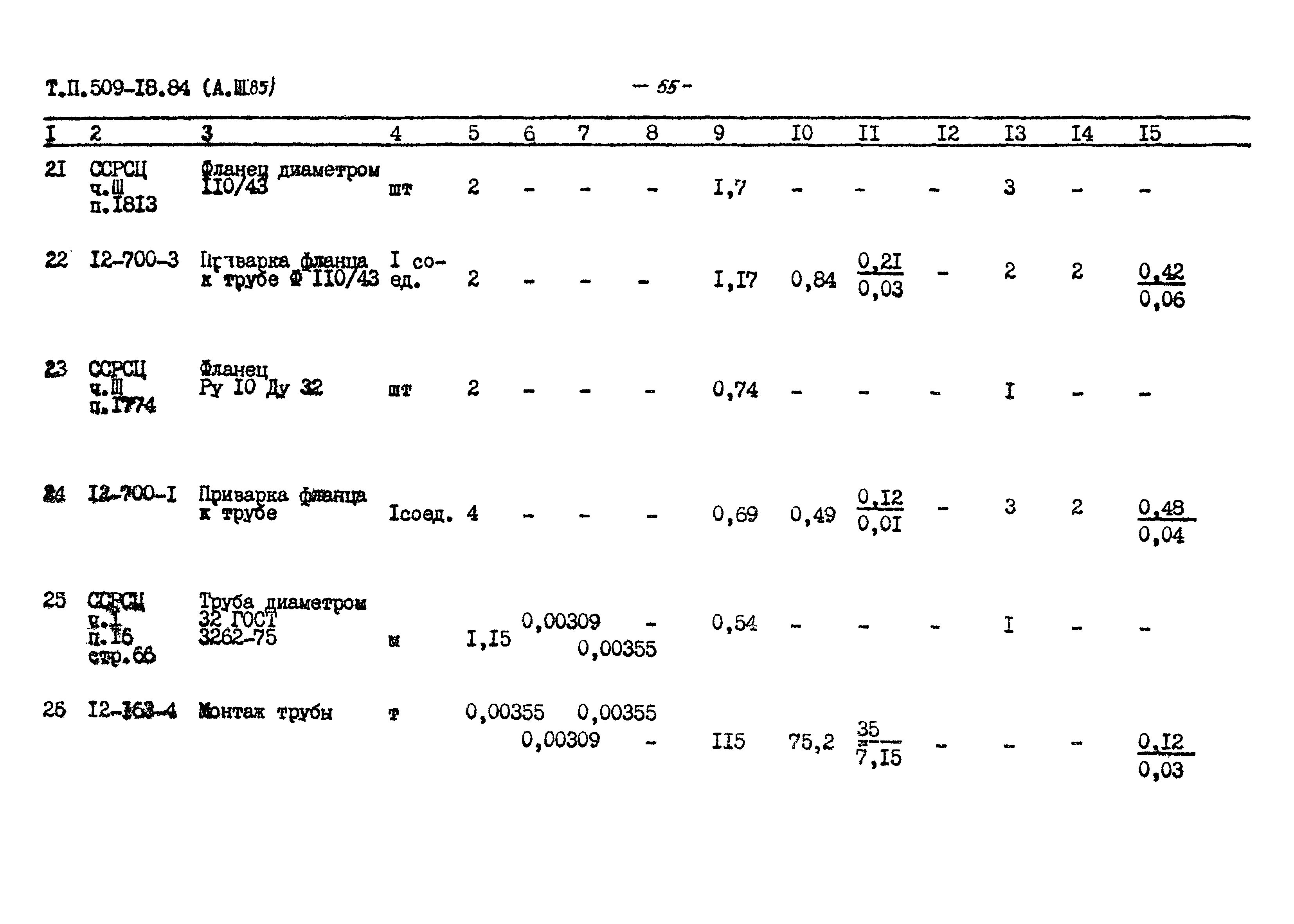 Типовой проект 509-18.84