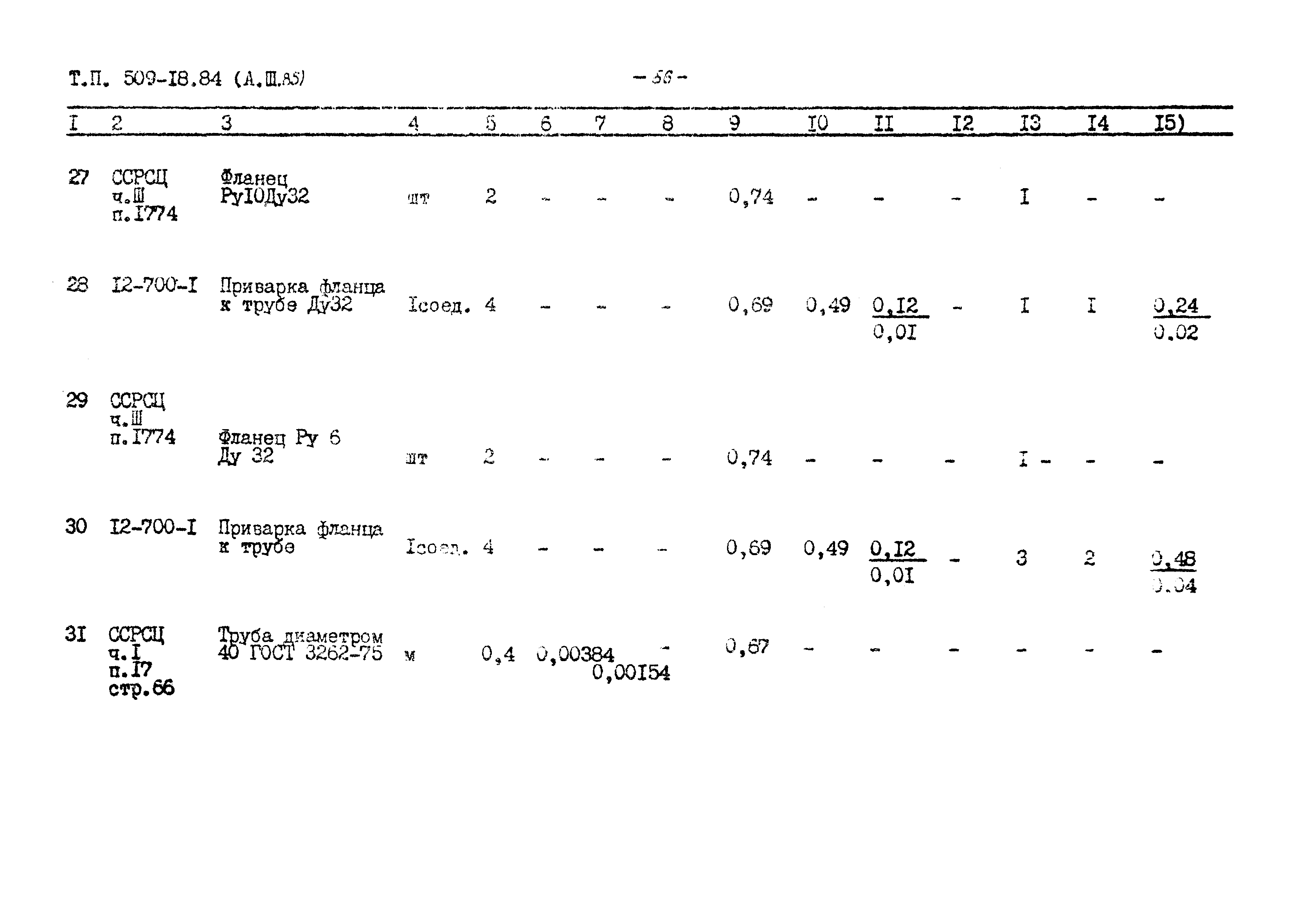 Типовой проект 509-18.84