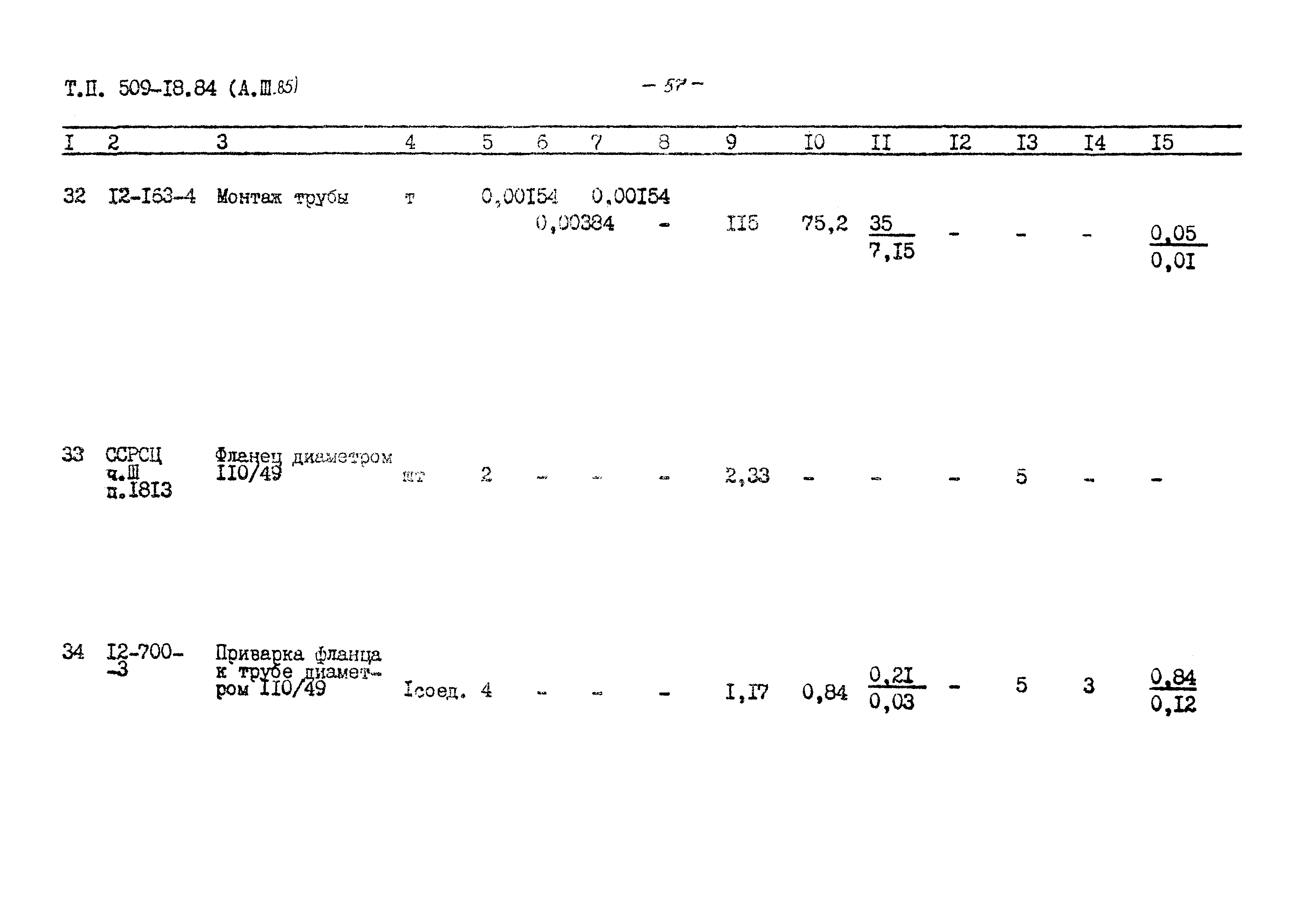 Типовой проект 509-18.84