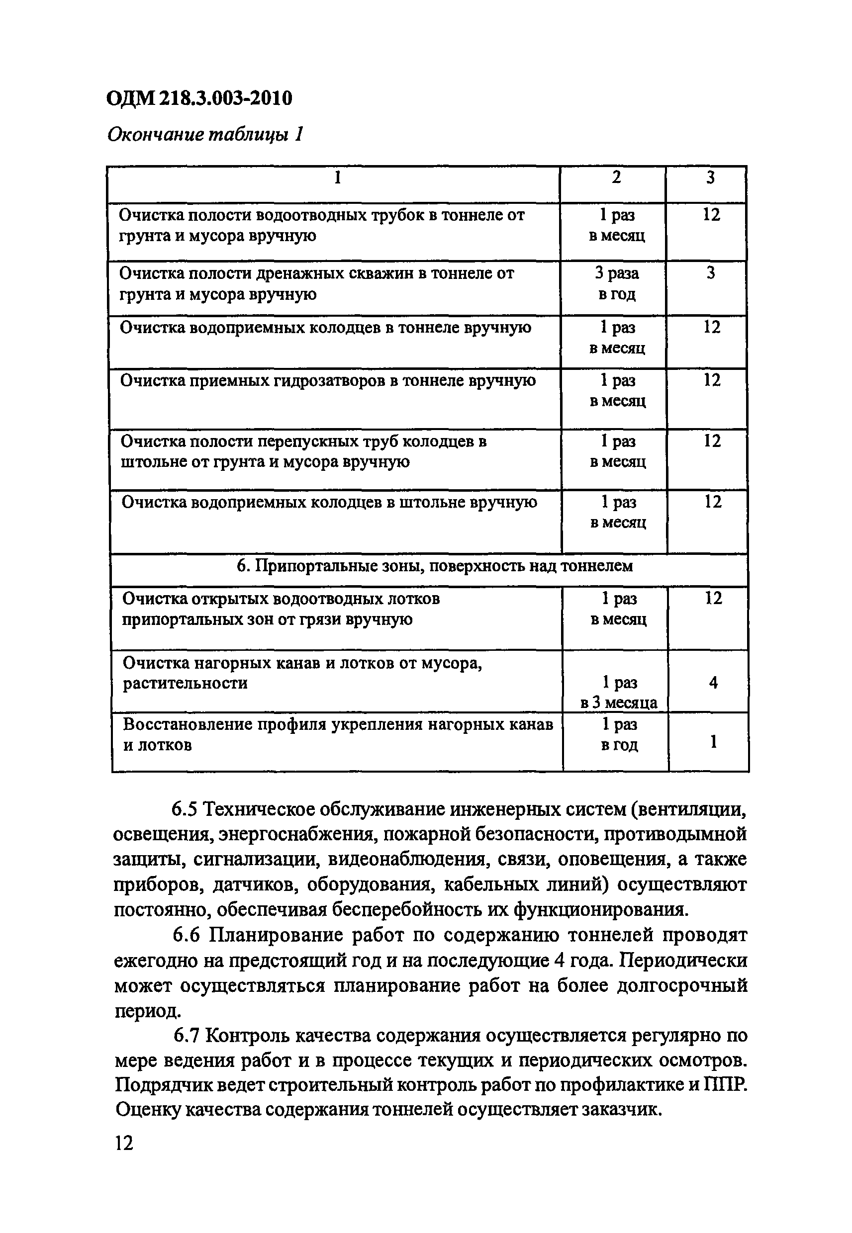 ОДМ 218.3.003-2010