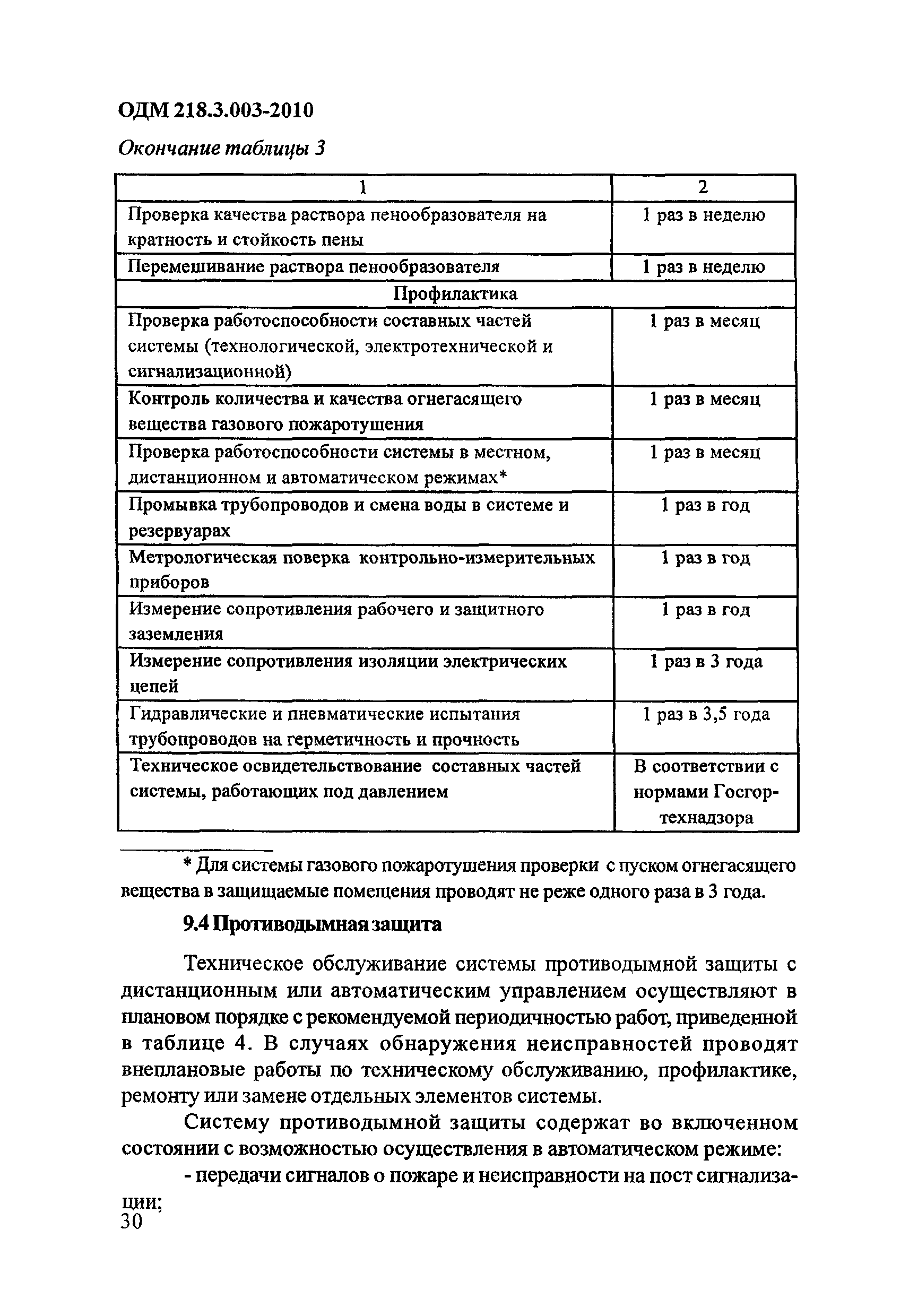 ОДМ 218.3.003-2010