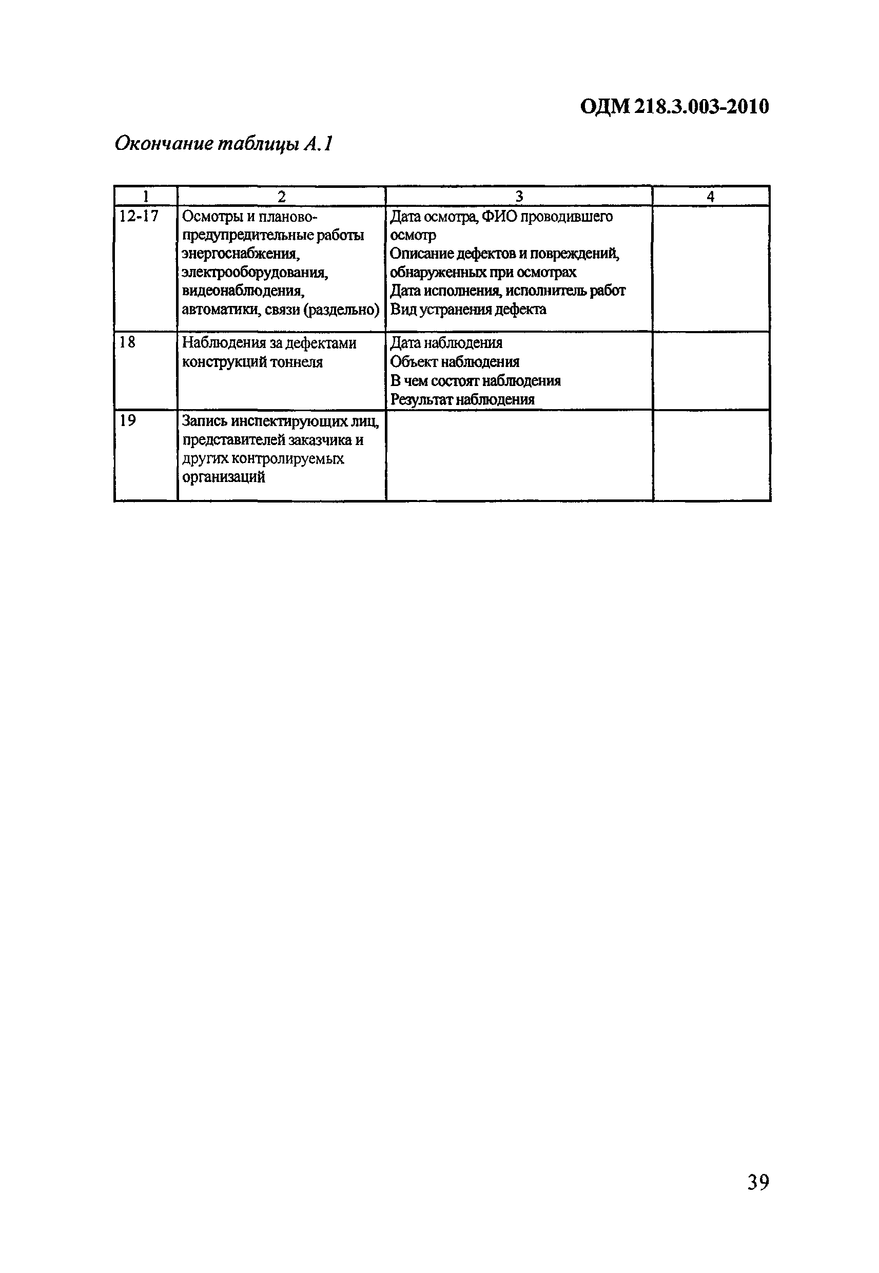 ОДМ 218.3.003-2010