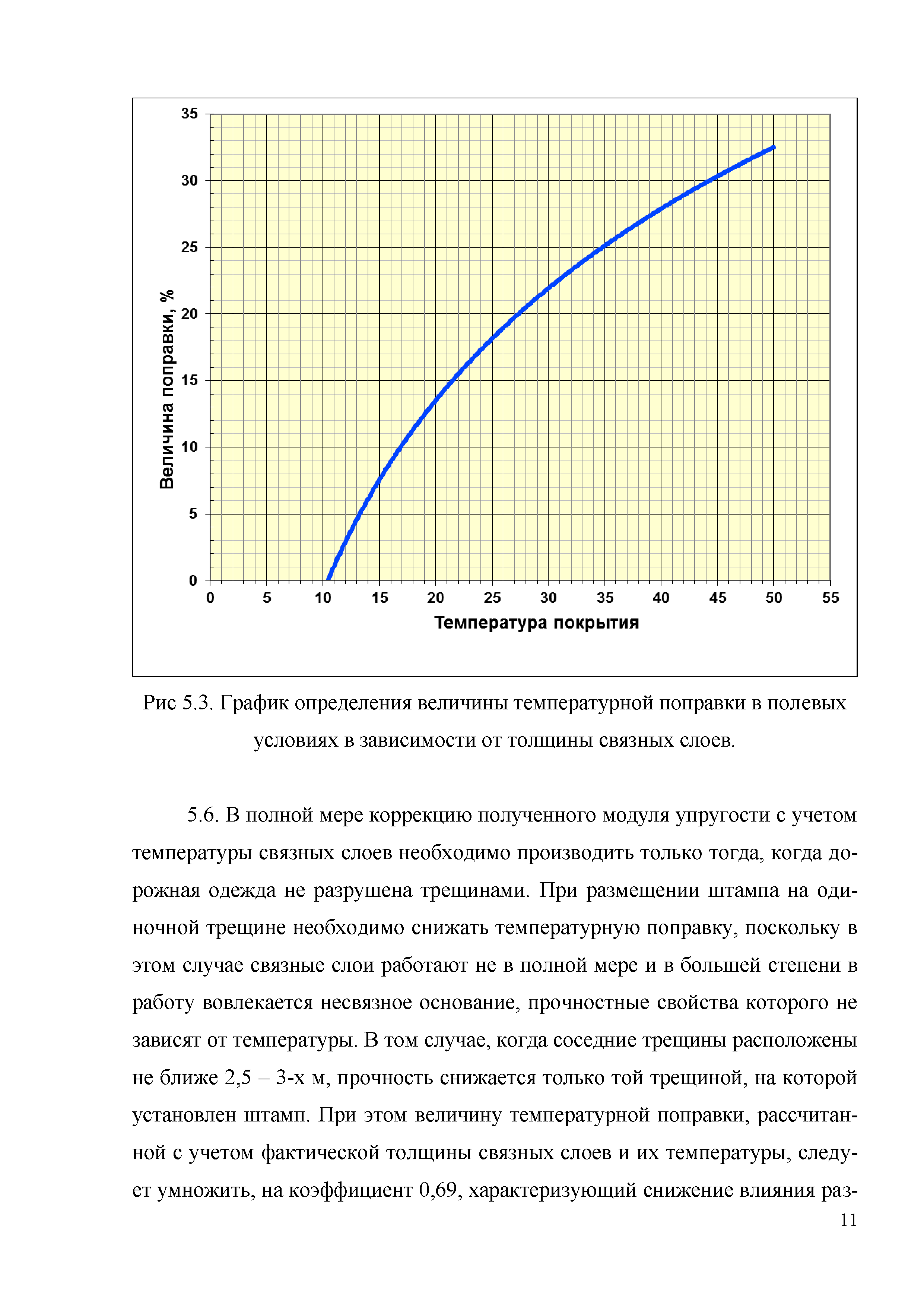 ОДМ 218.3.024-2012