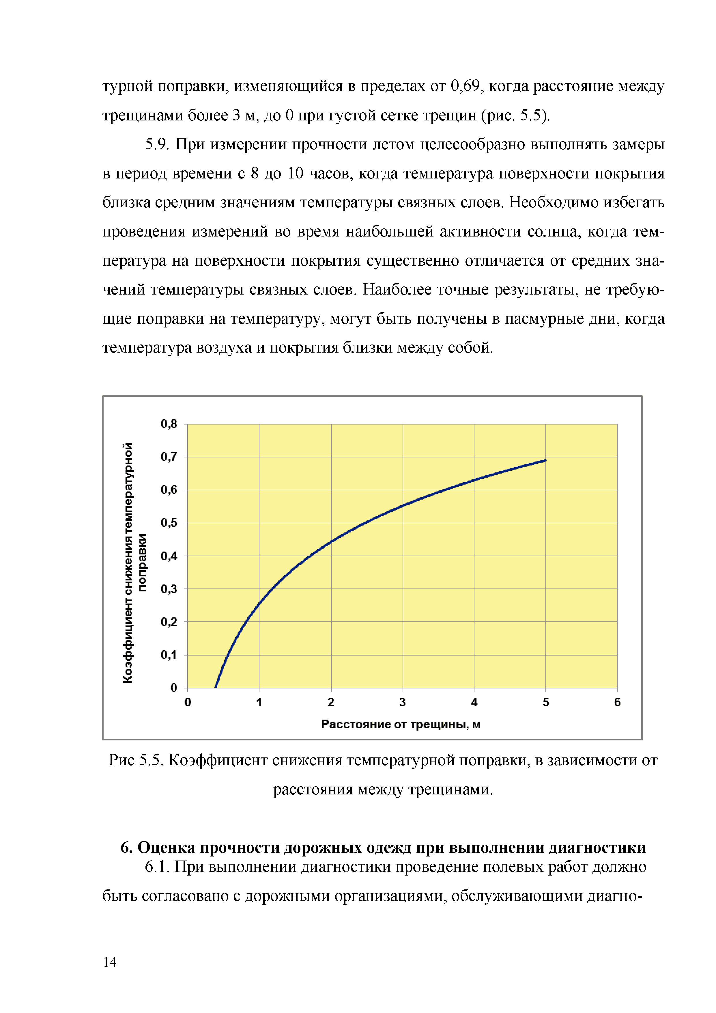 ОДМ 218.3.024-2012