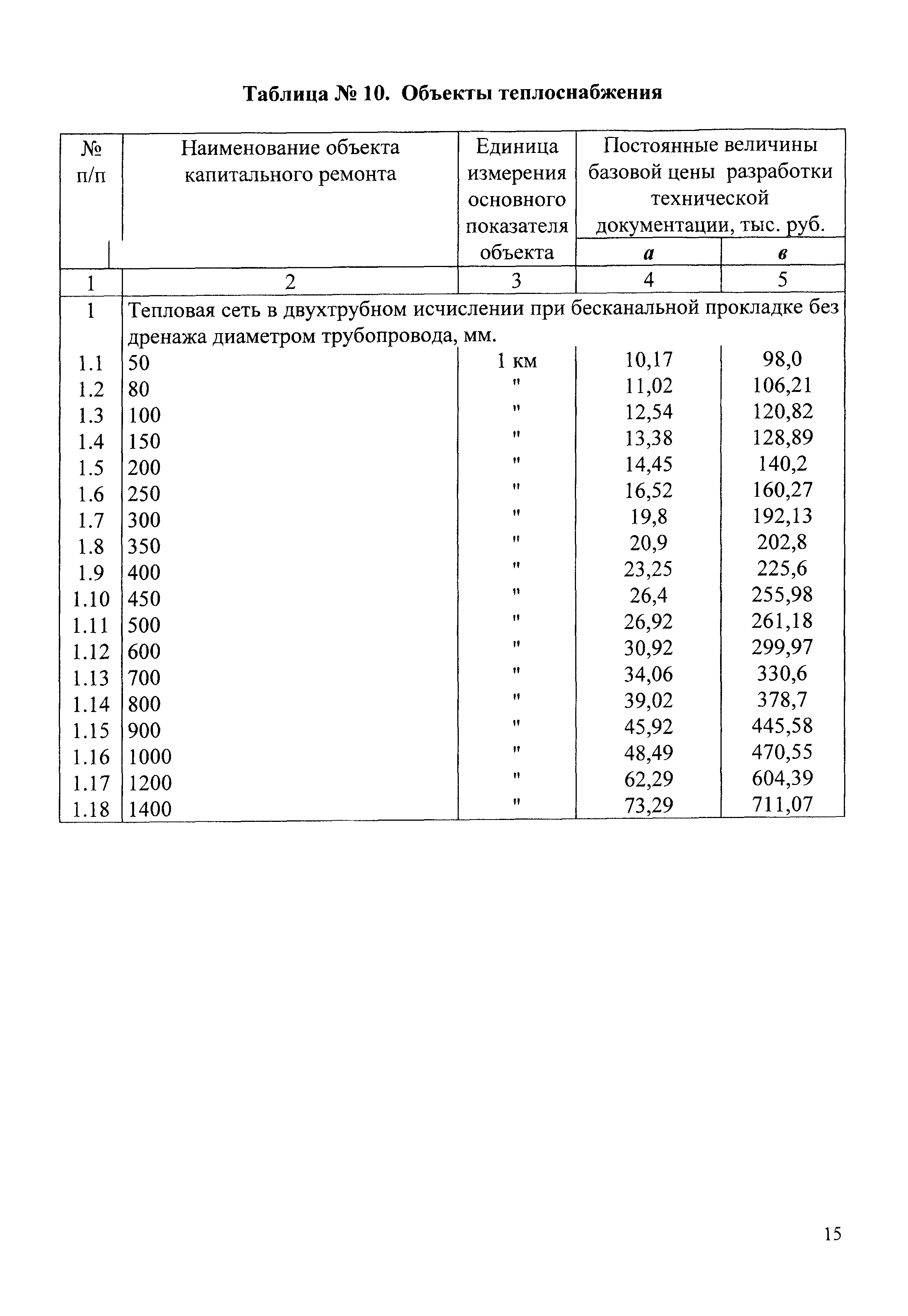 СБЦП 81-2001-05