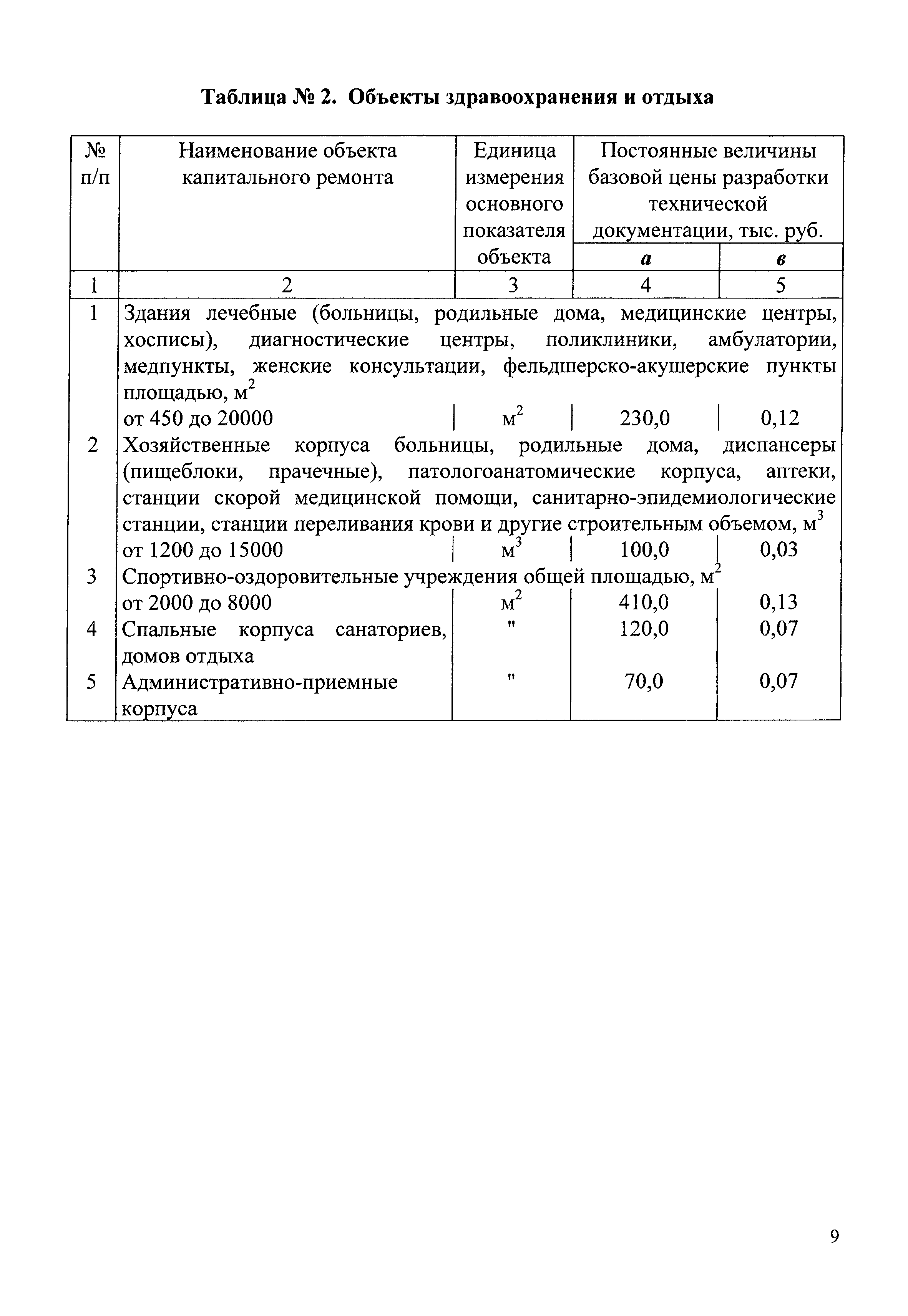 СБЦП 81-2001-05
