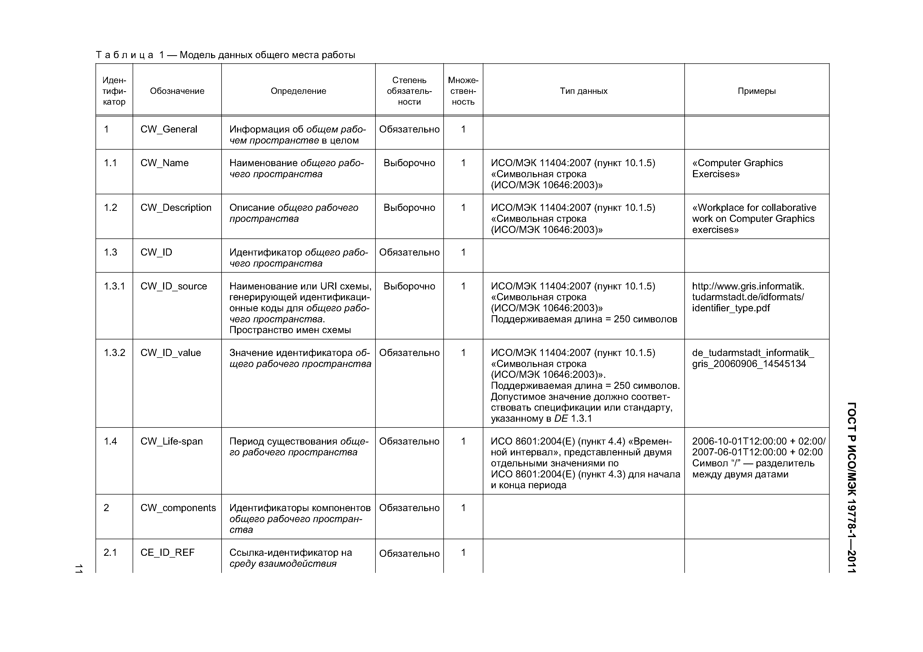 ГОСТ Р ИСО/МЭК 19778-1-2011