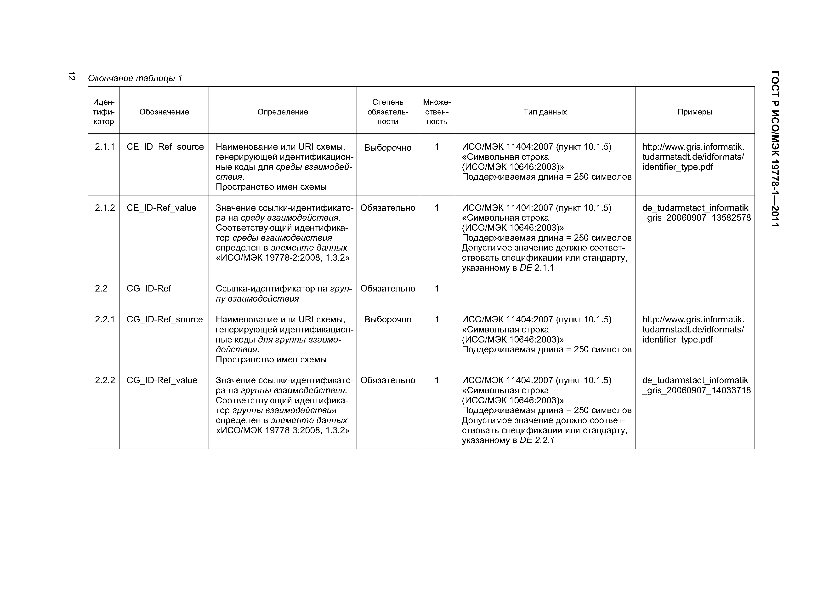 ГОСТ Р ИСО/МЭК 19778-1-2011