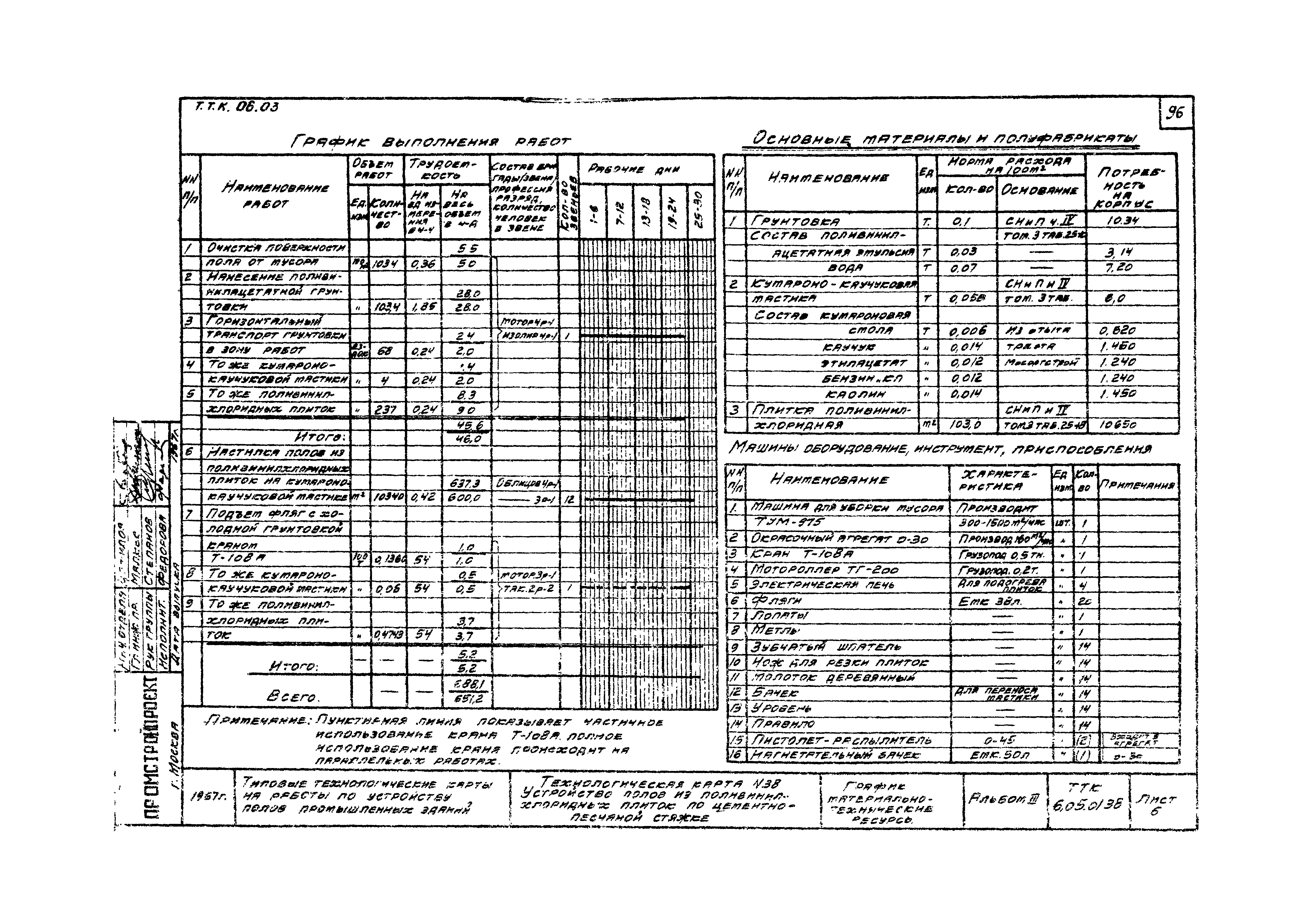 ТК 6.05.01.38