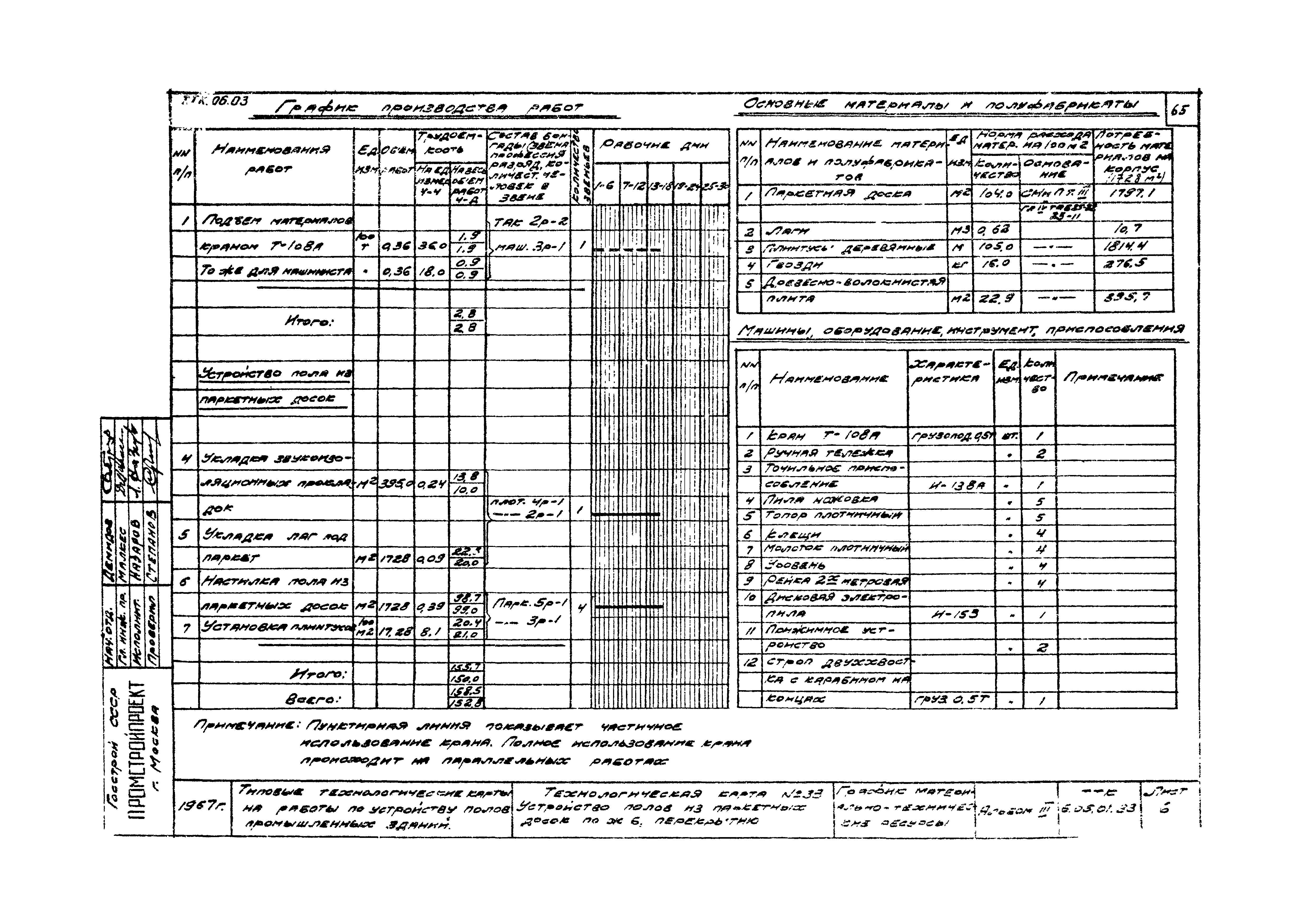 ТК 6.05.01.33