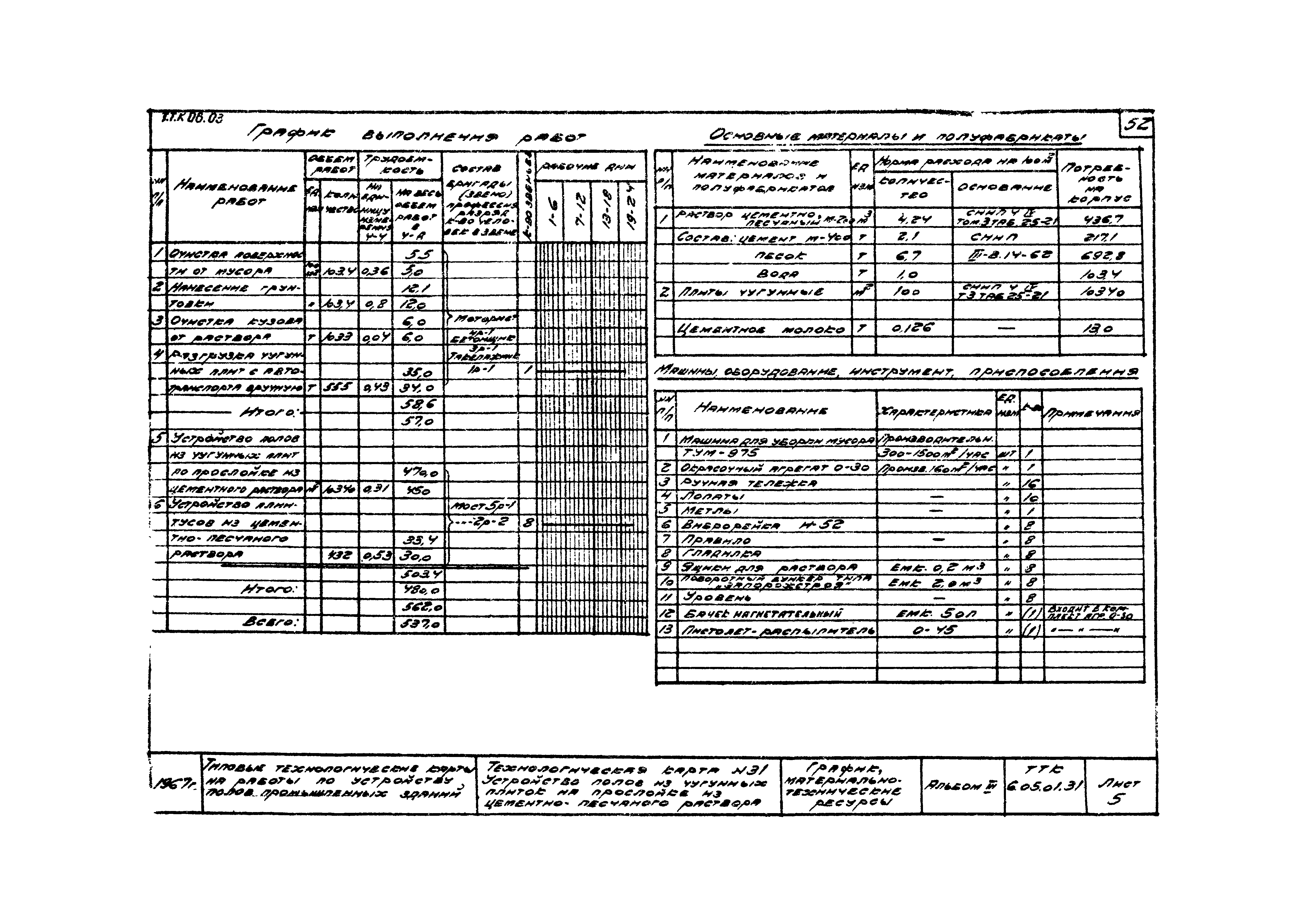 ТК 6.05.01.31